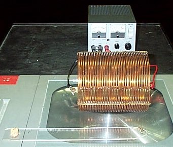 magnetic field of a coil