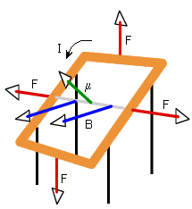 current loop model
