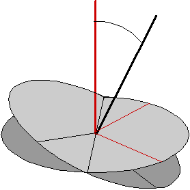 Euler's angles