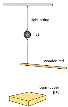inertia ball set-up