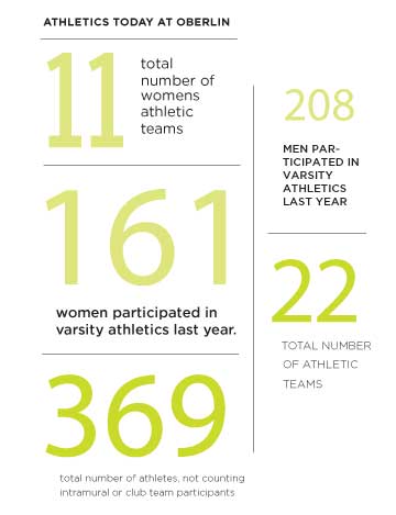 athletics statistics