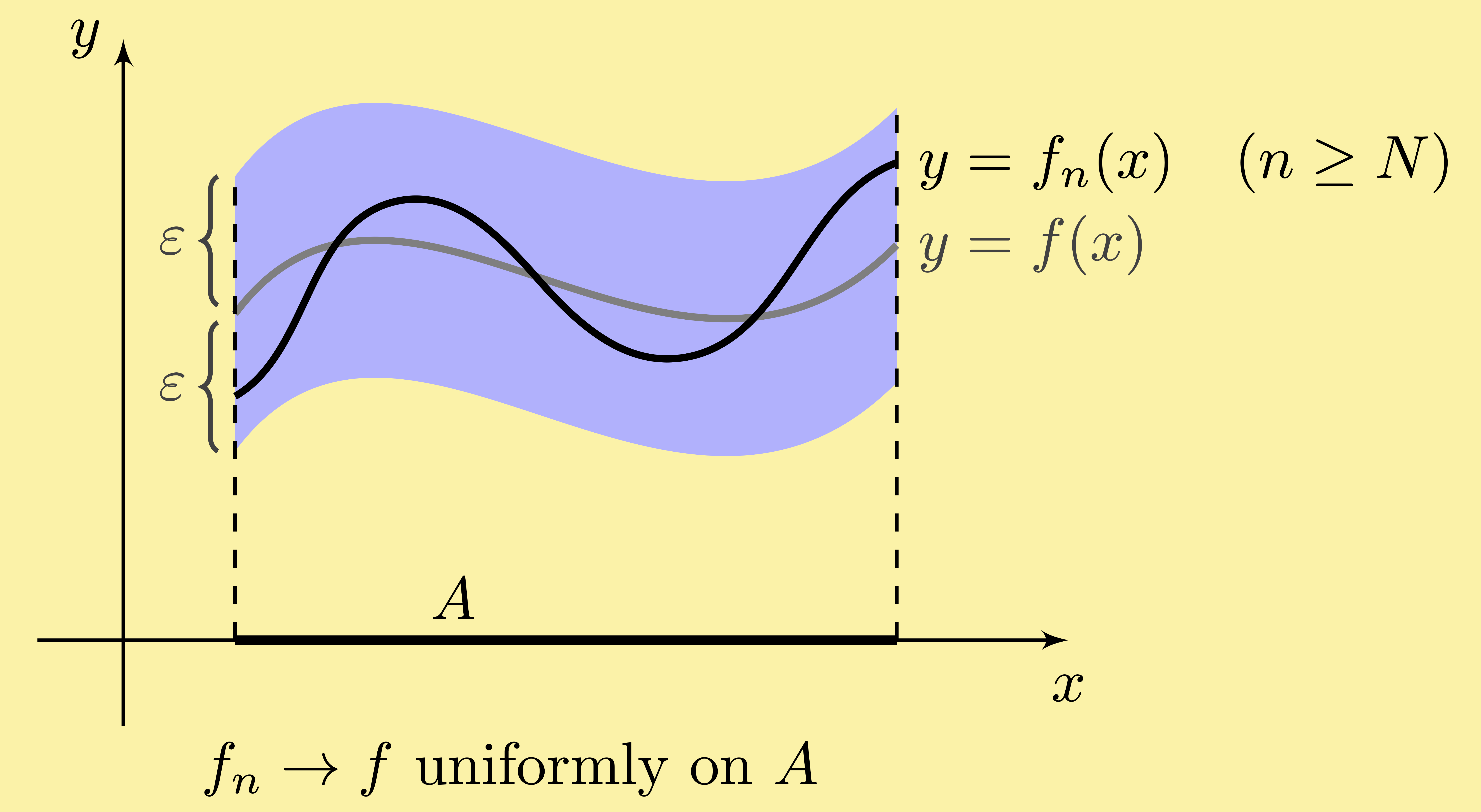 real analysis uniform convergence