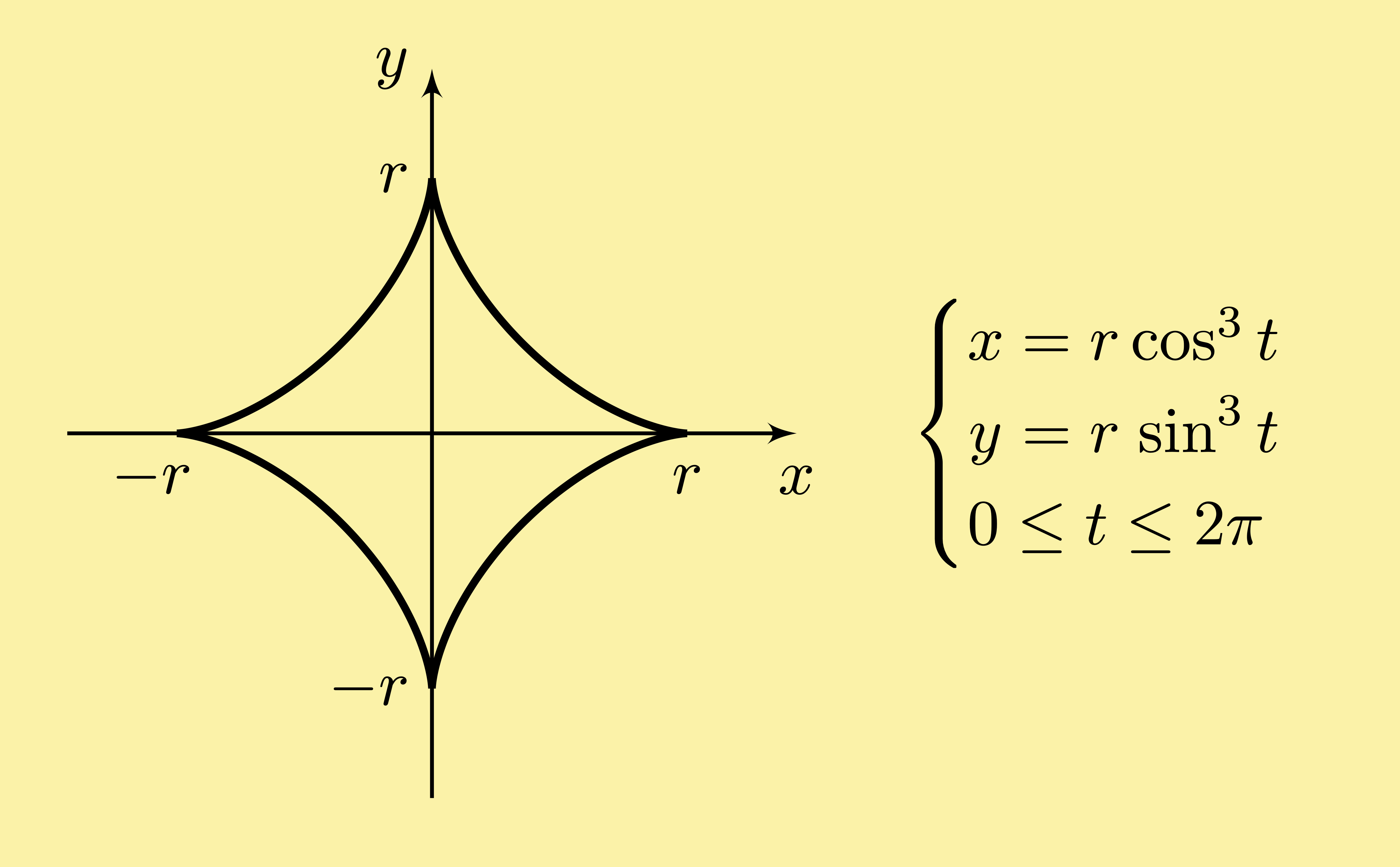 calculus astroid parametric equations