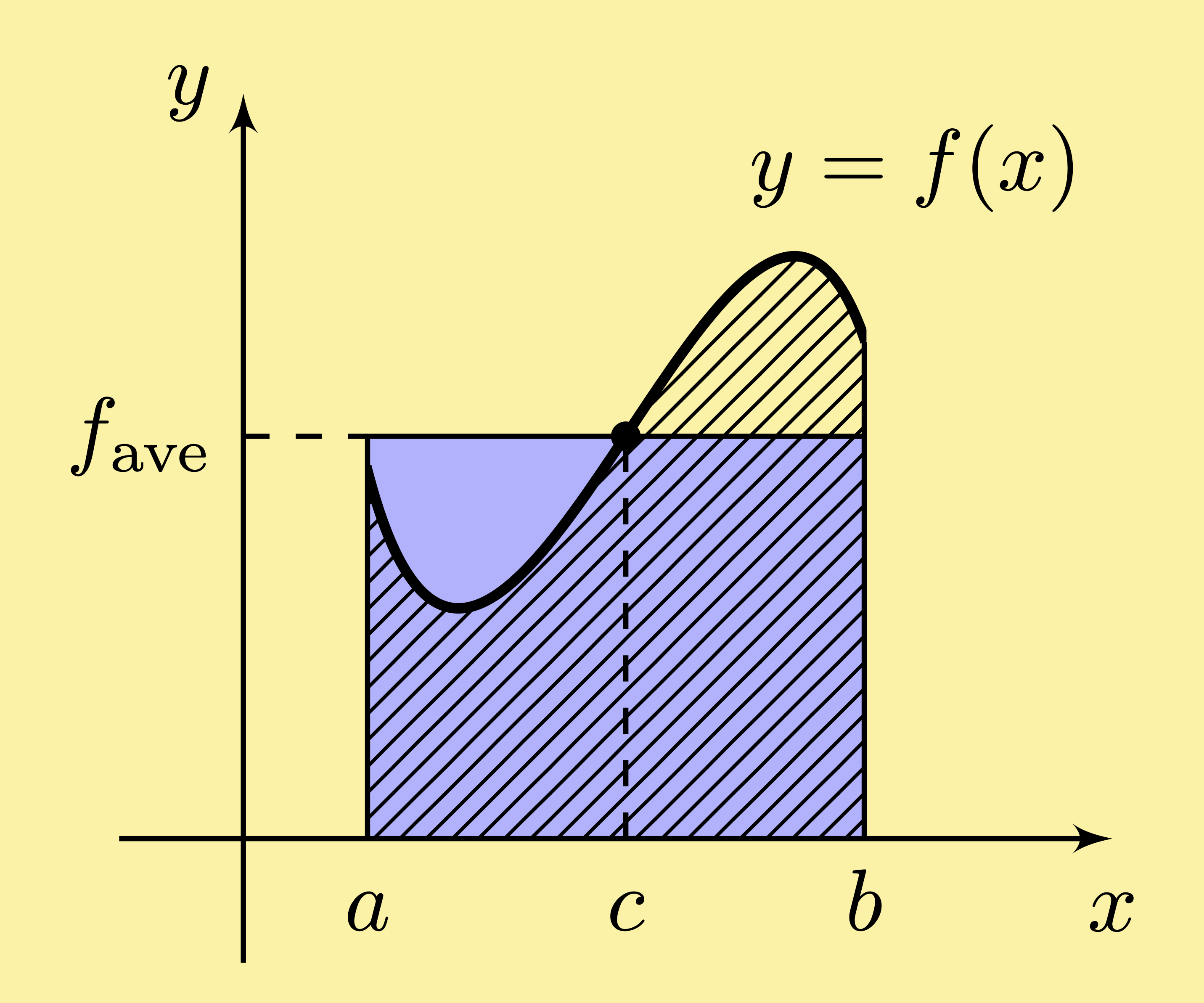 calculus Intermediate Value Theorem for Integrals average value