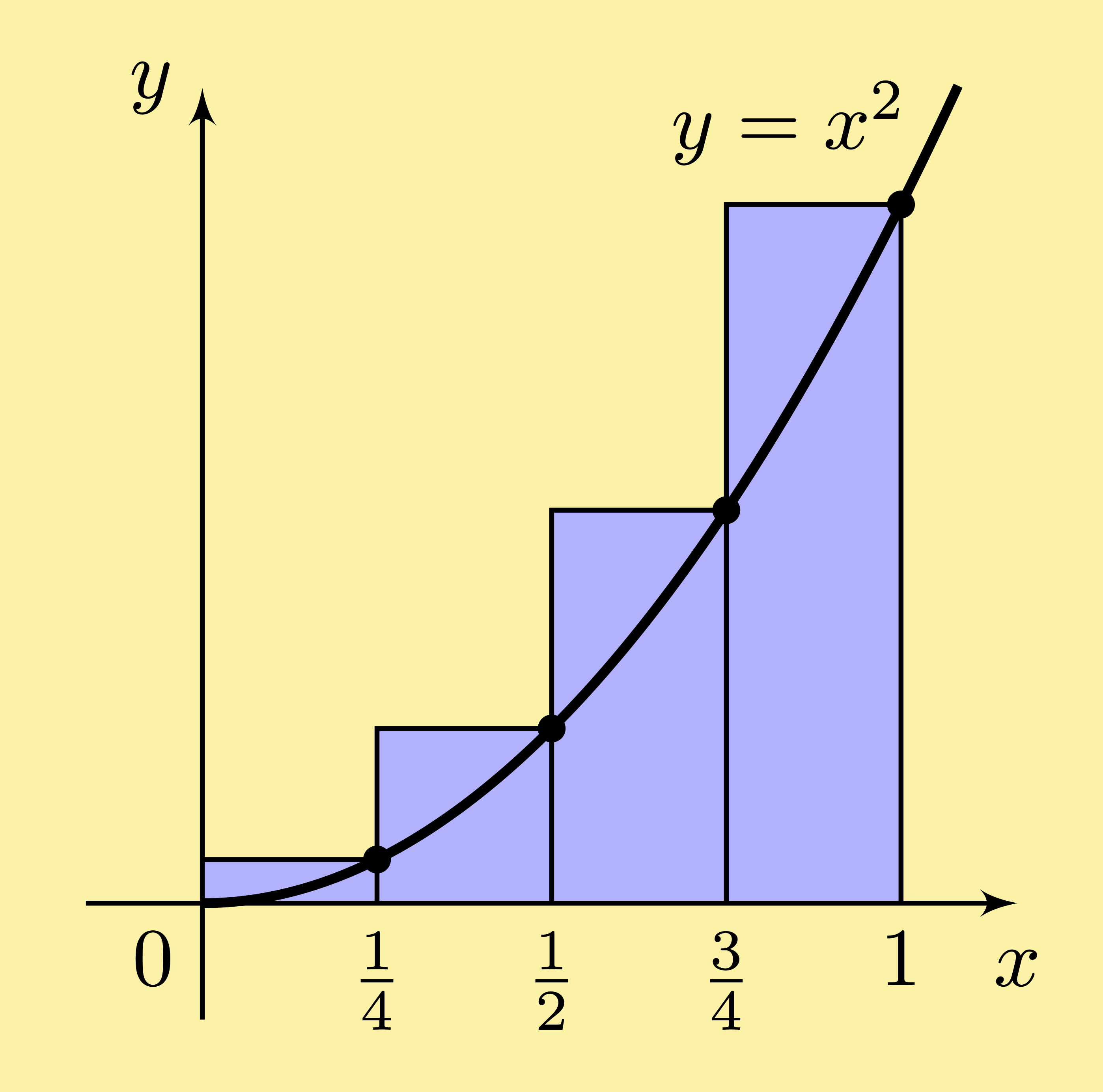 calculus Riemann sum areas of rectangles