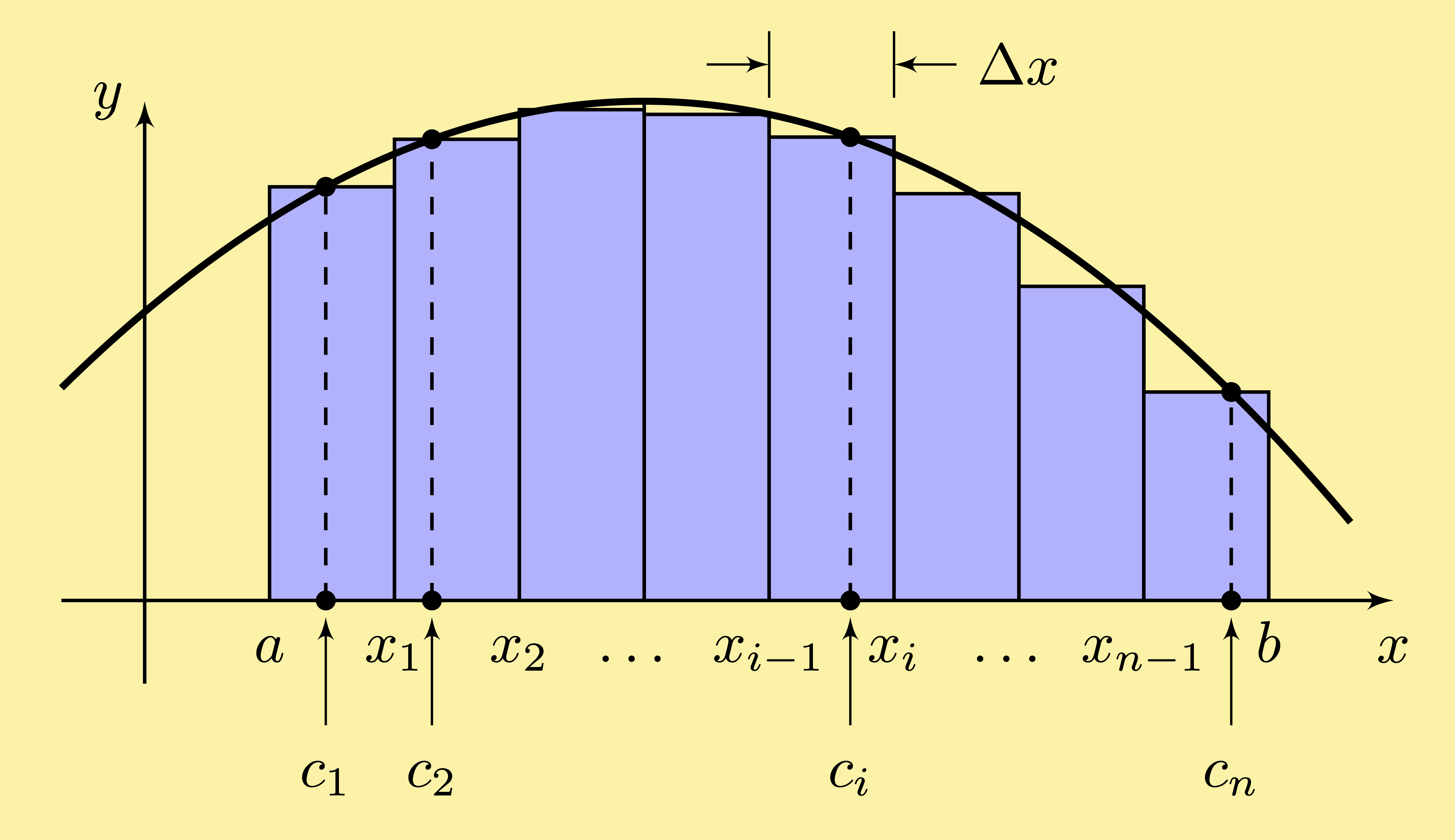 calculus Riemann sum