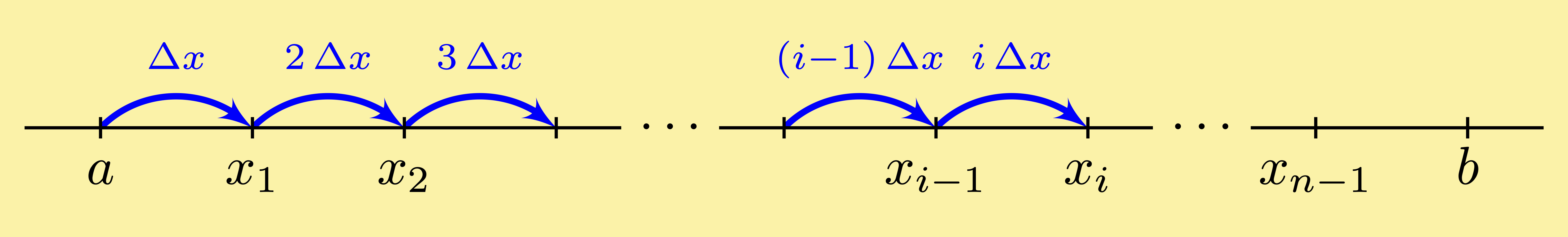 calculus partition of interval