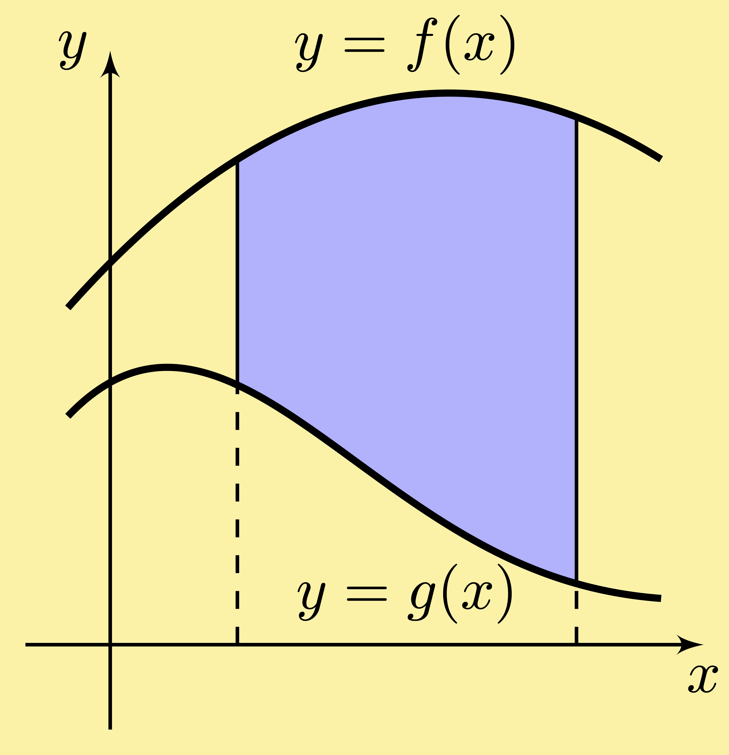 calculus area between two curves or graphs