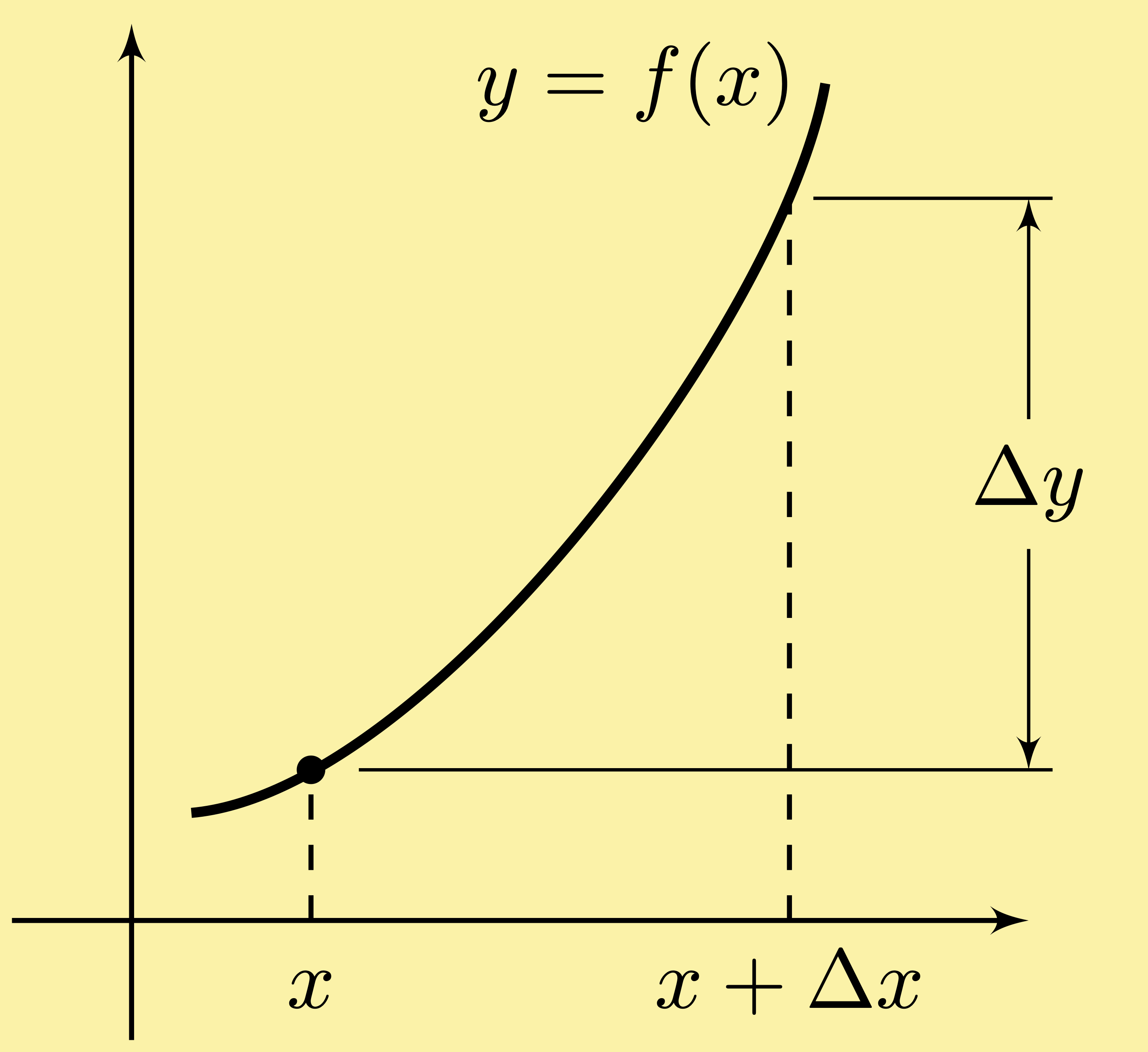 calculus increment and differential