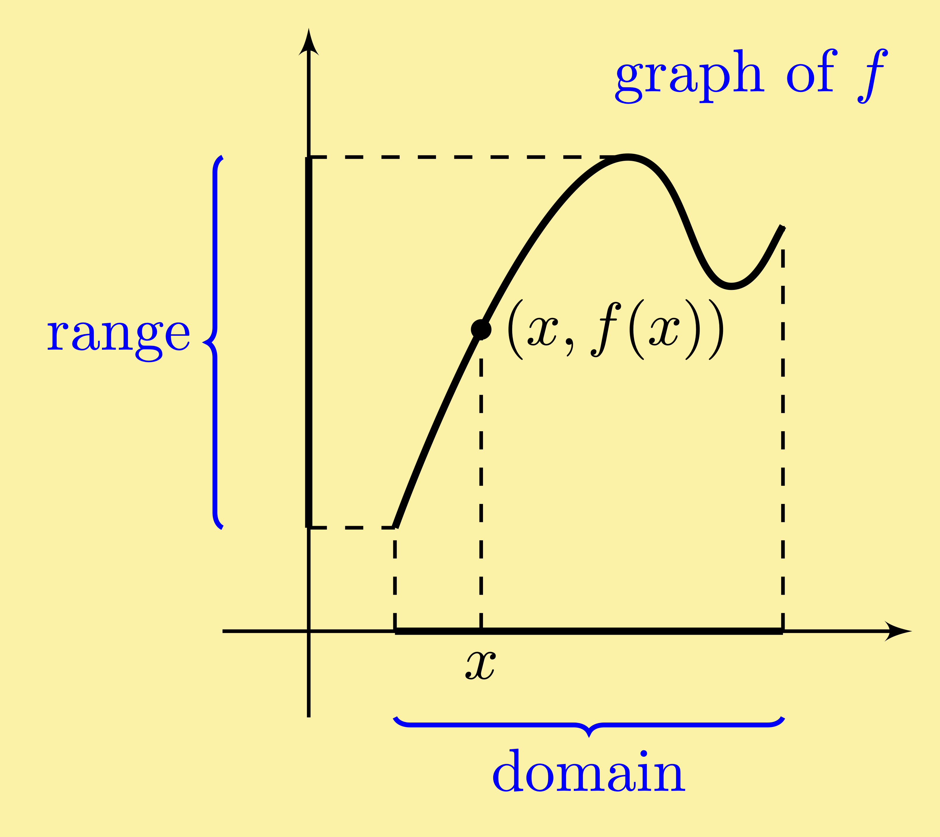 calculus graph of function domain range