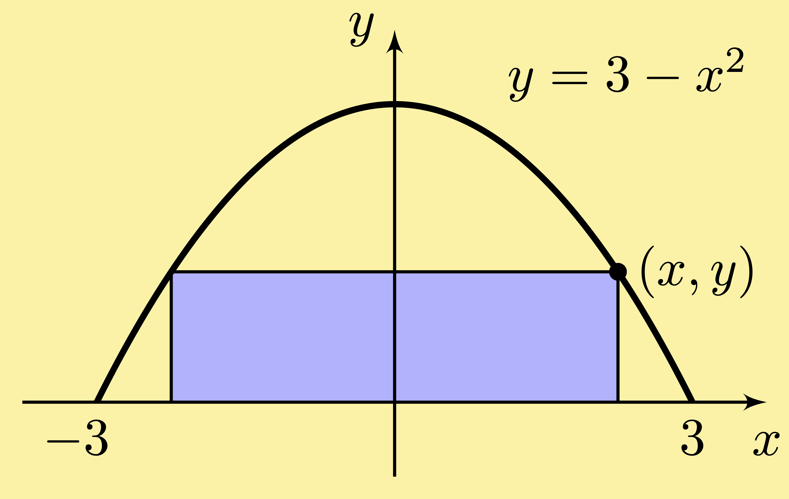 calculus optimization parabola rectangle