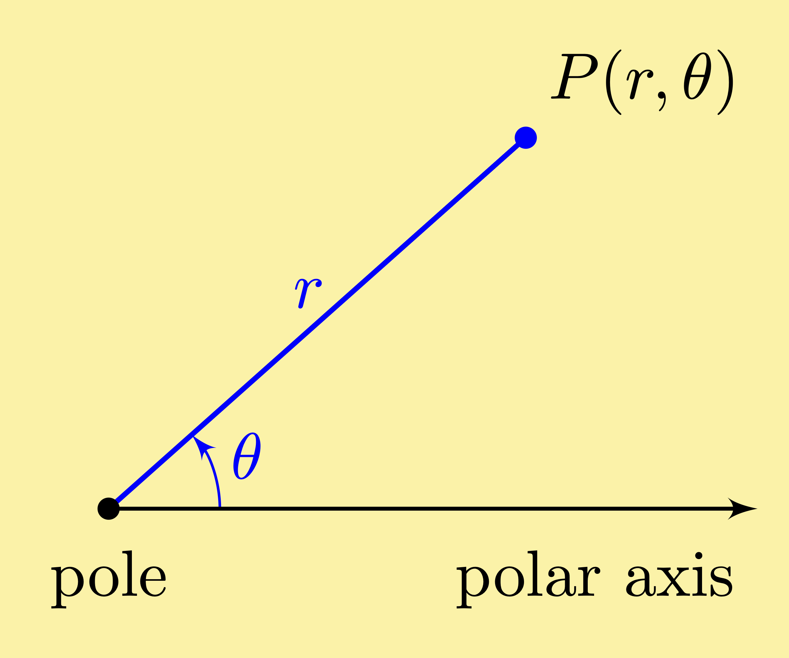calculus polar coordinates