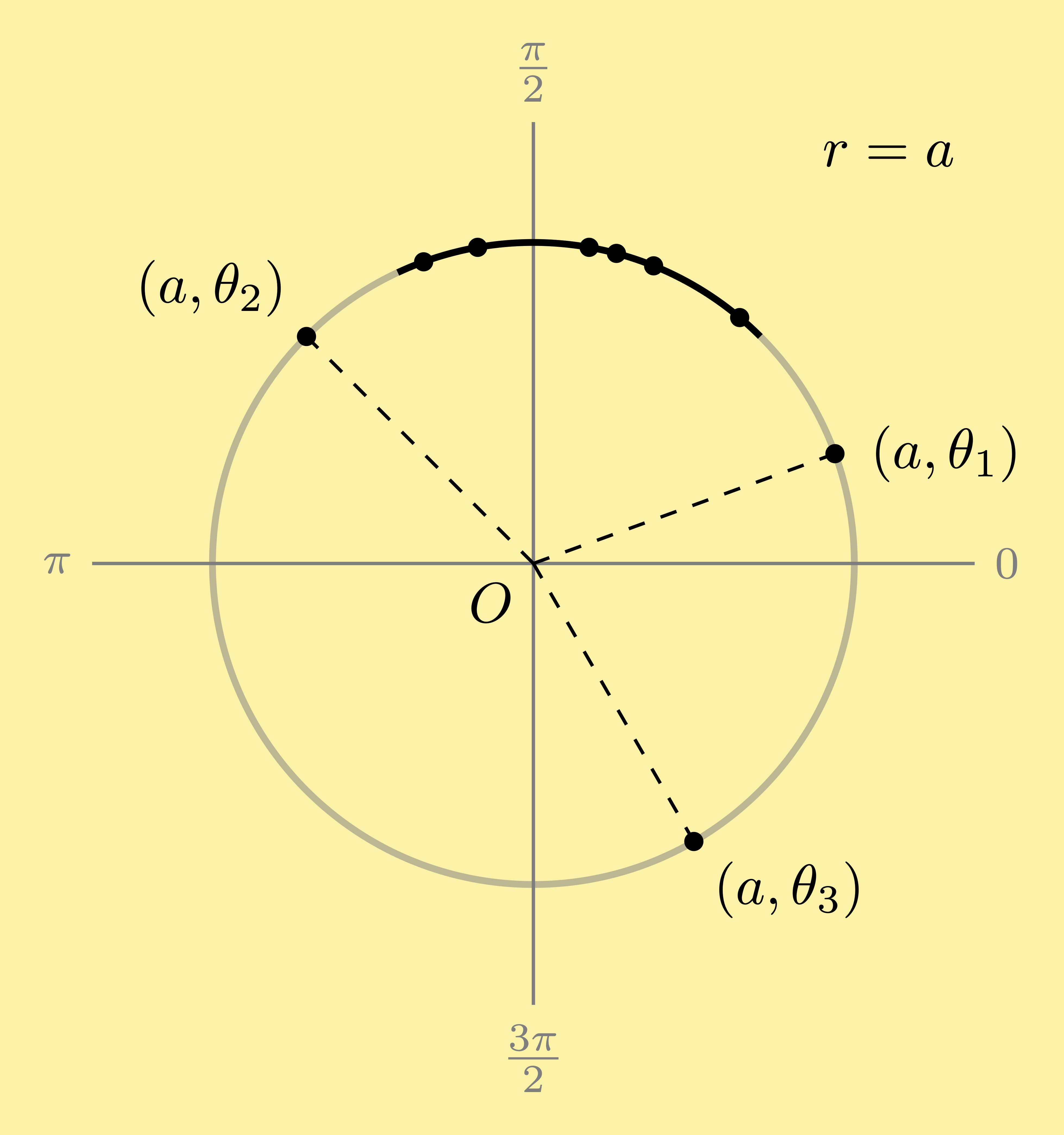 calculus polar coordinates circle
