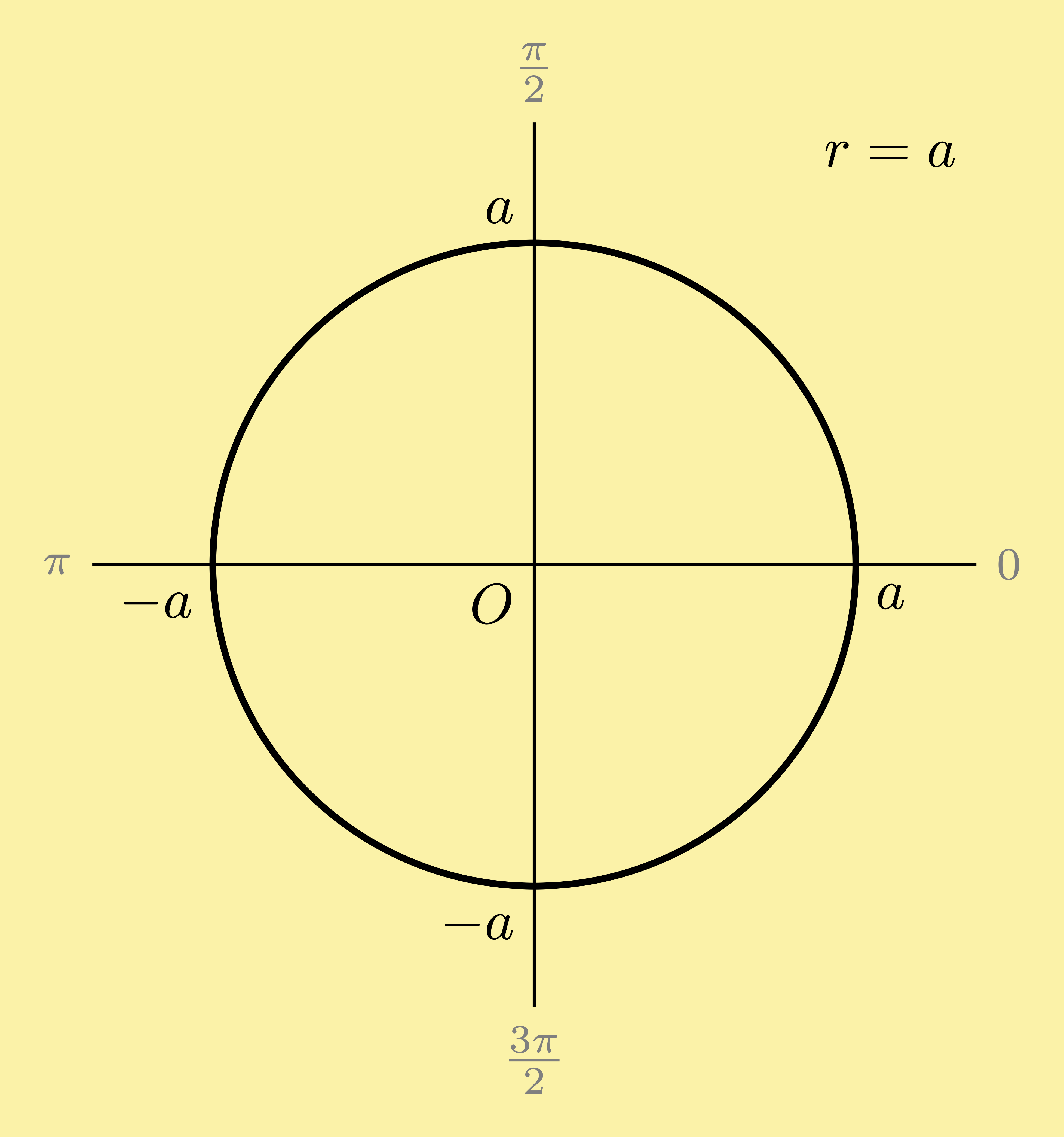 calculus polar coordinates circle