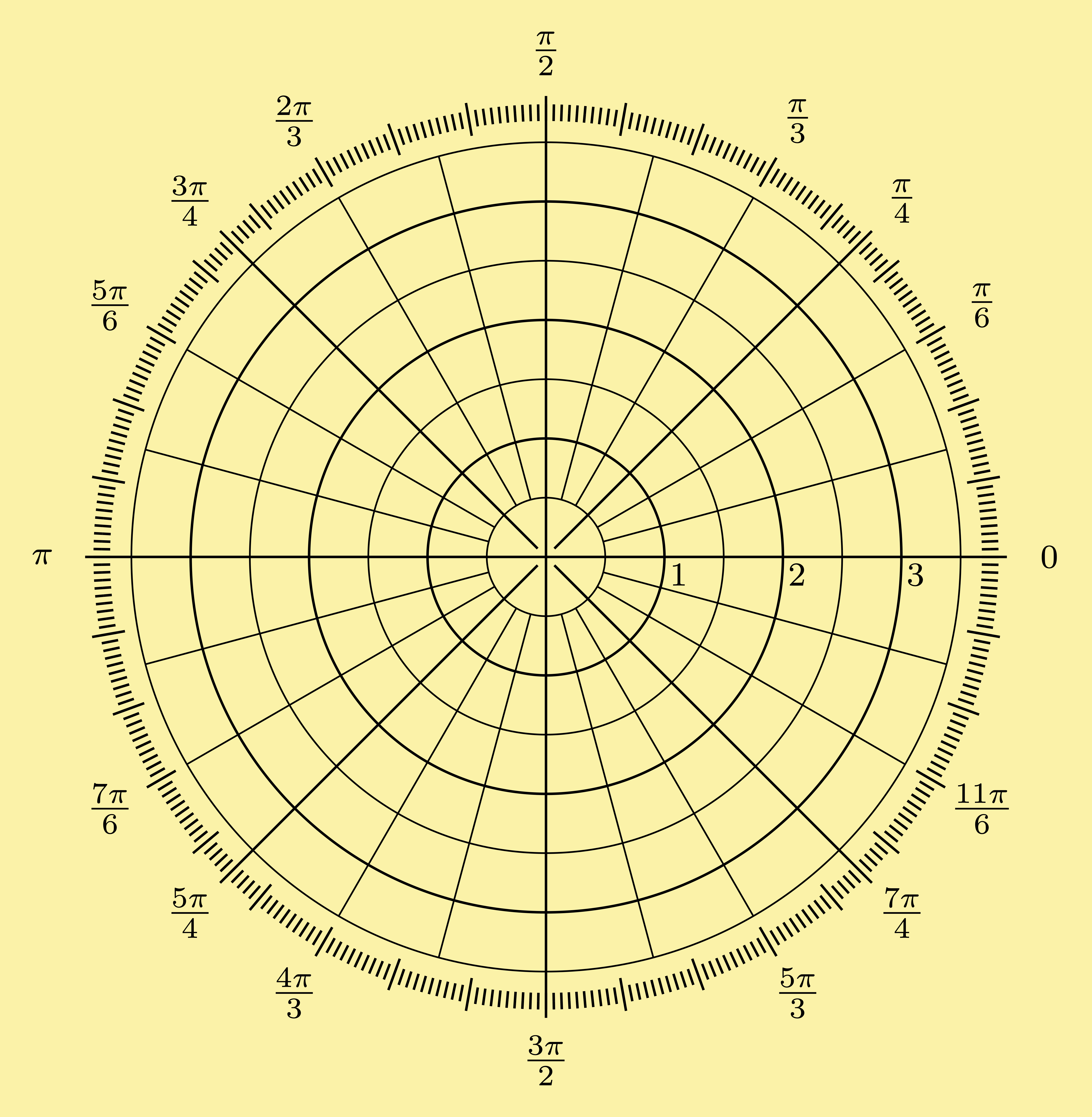 calculus polar coordinates grid