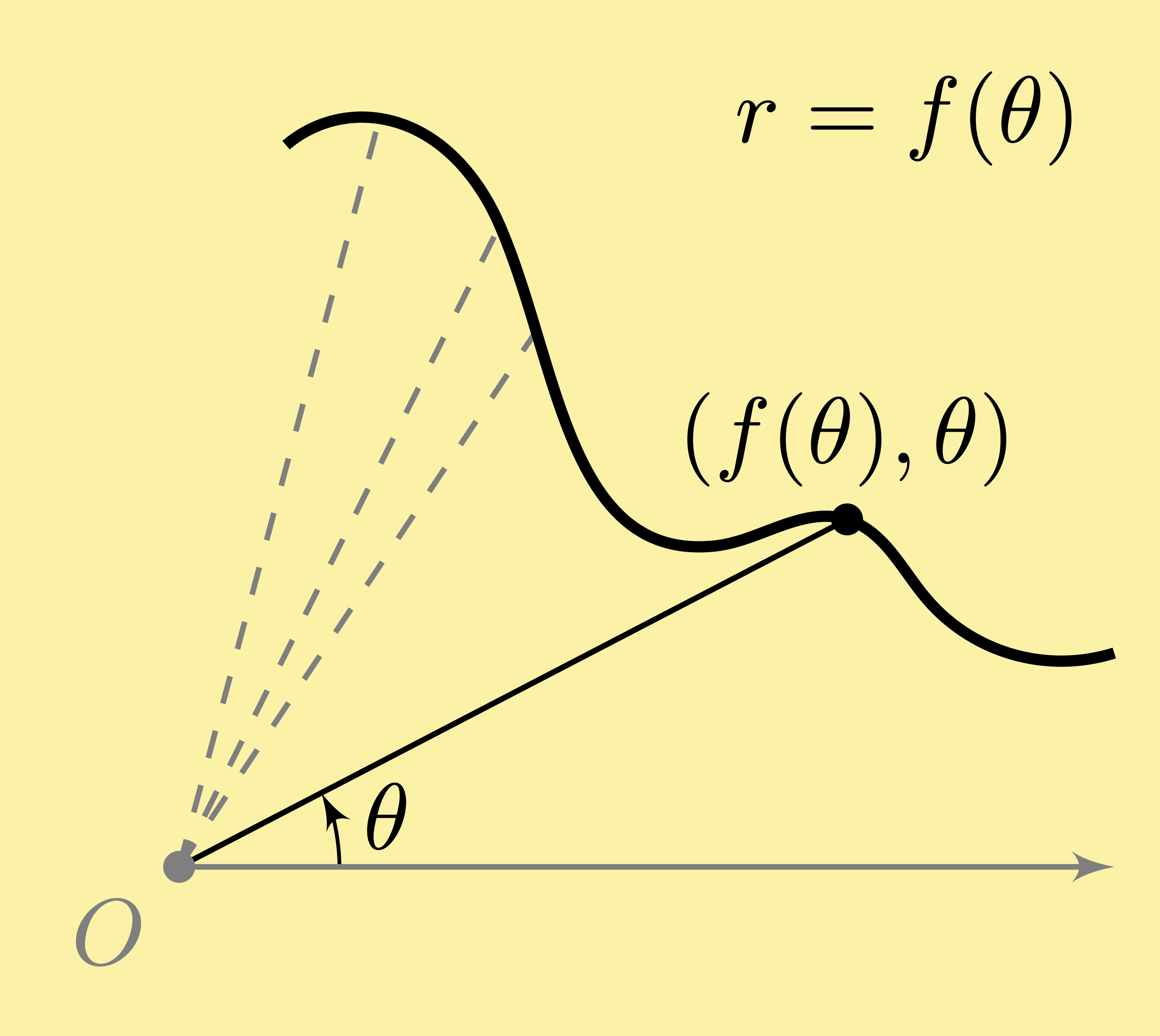calculus polar curve