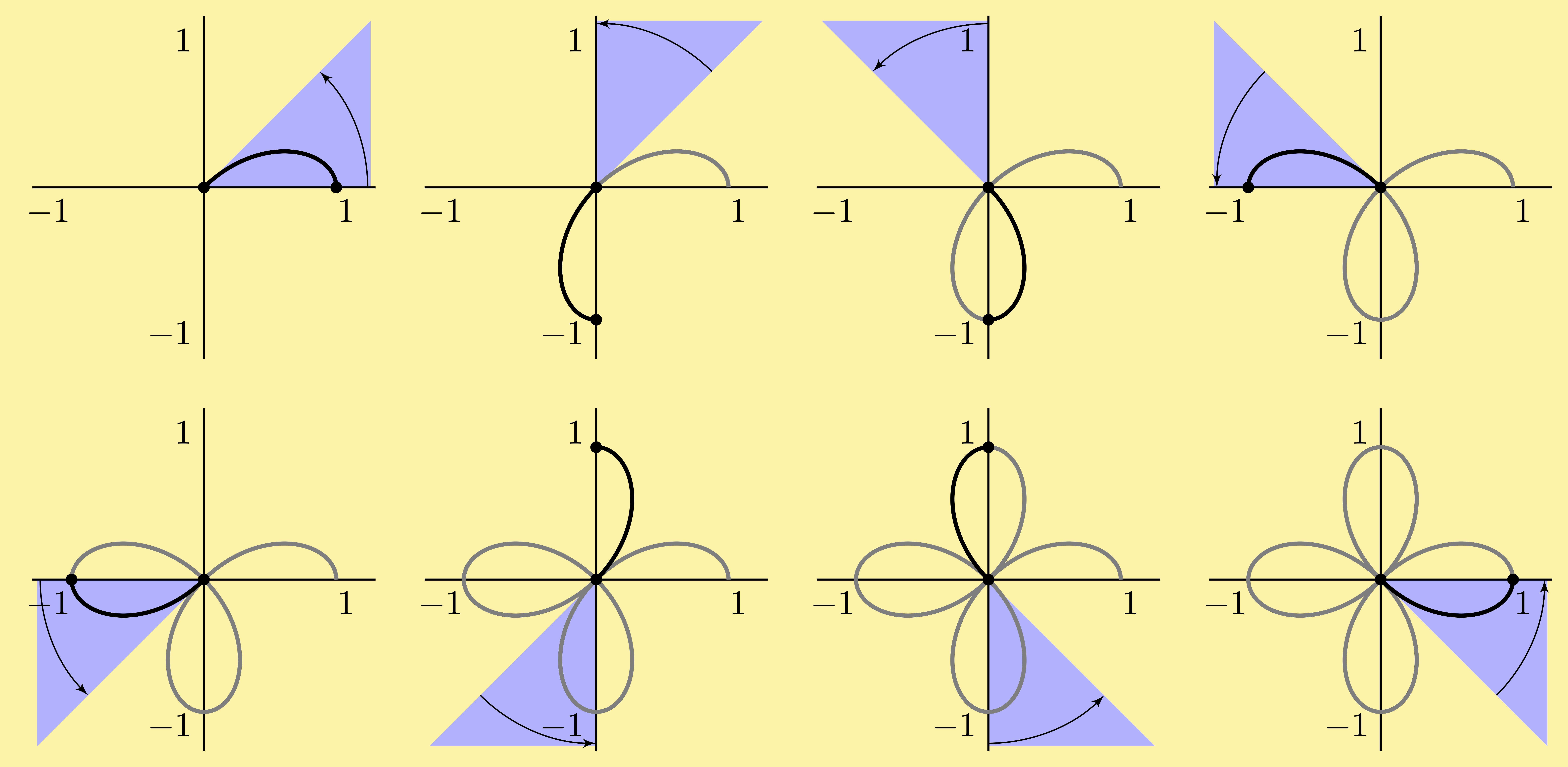 calculus polar coordinates animation of plotting rose curve