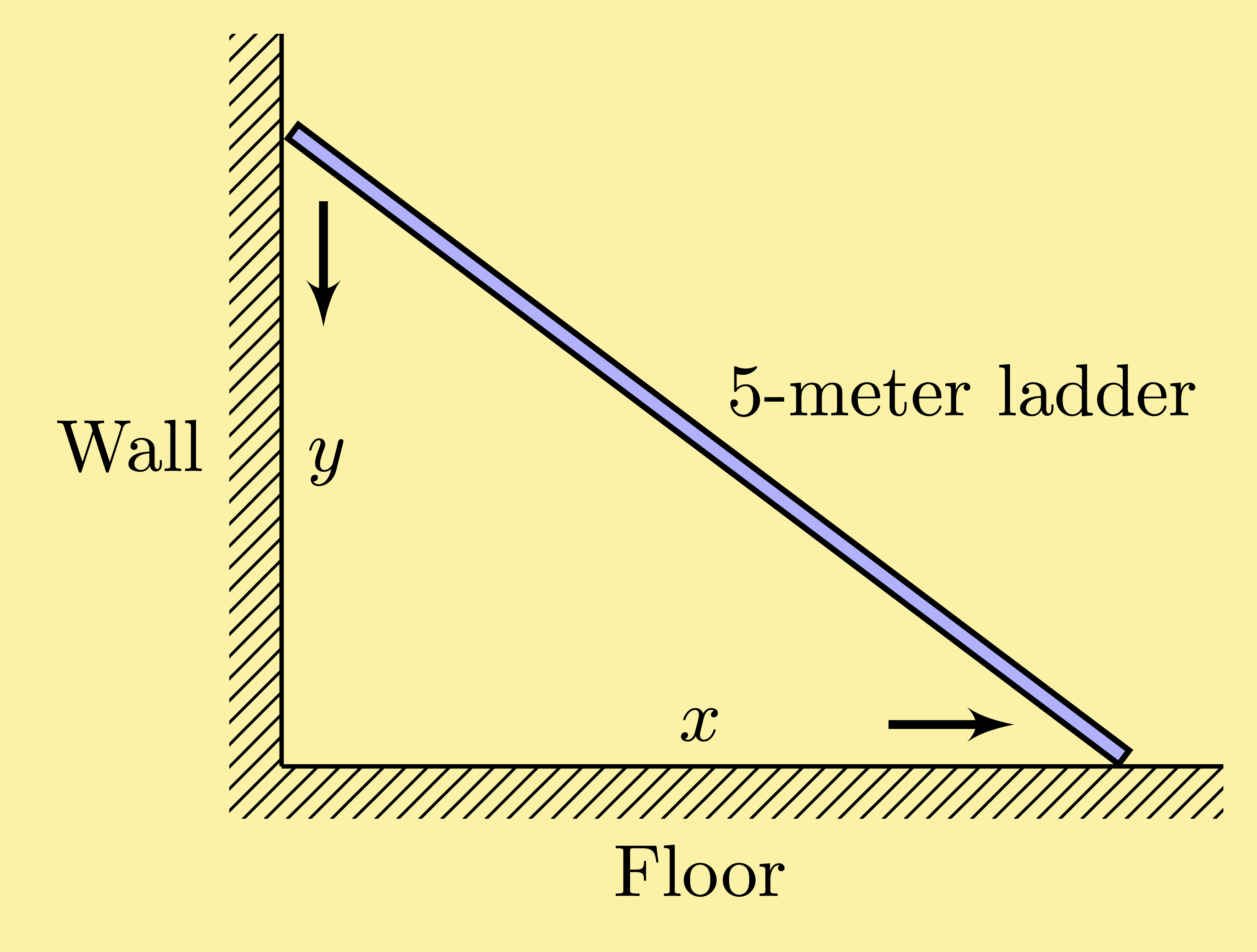 calculus related rates ladder slides or slips down wall