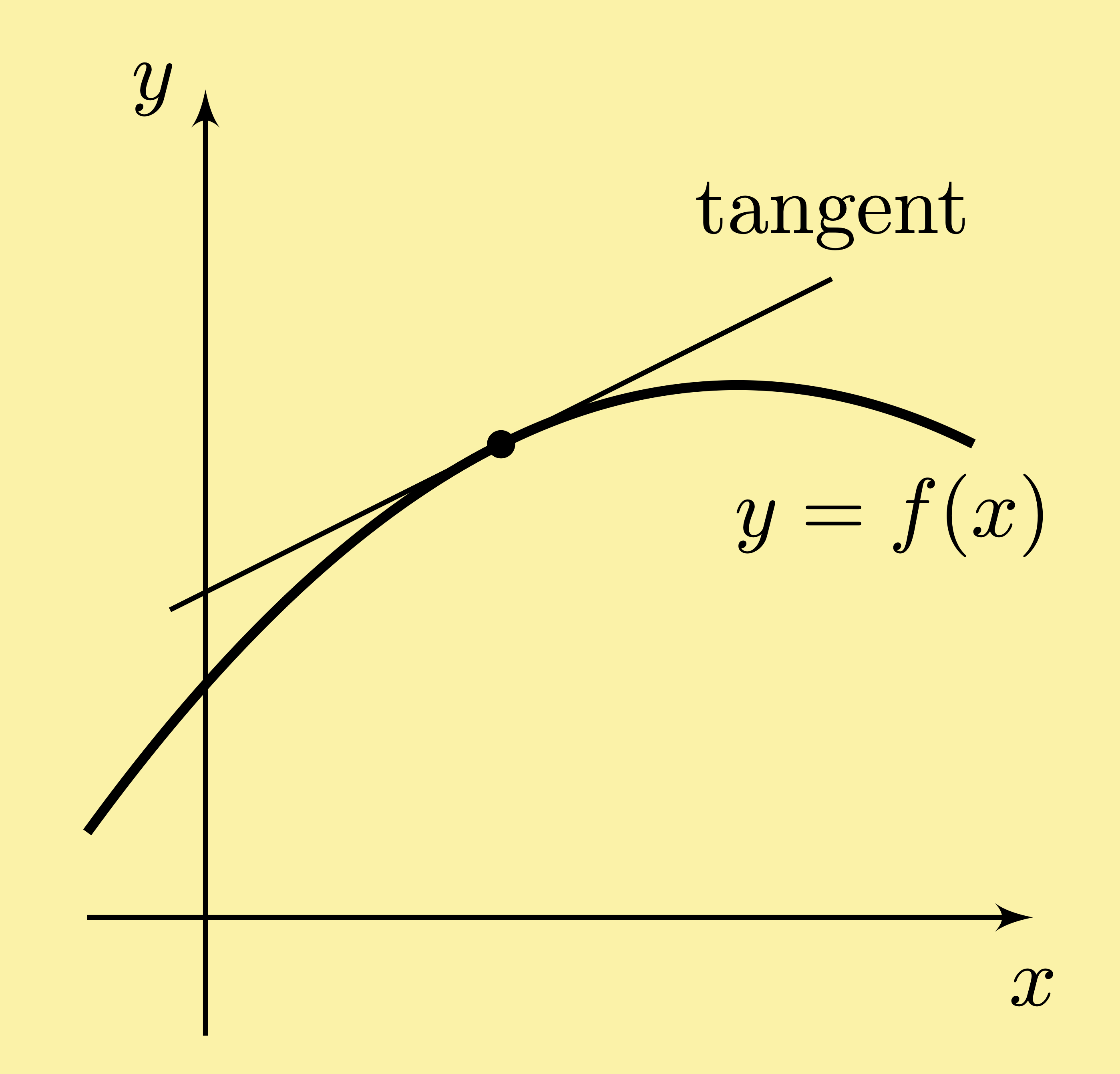 calculus tangent line to curve graph