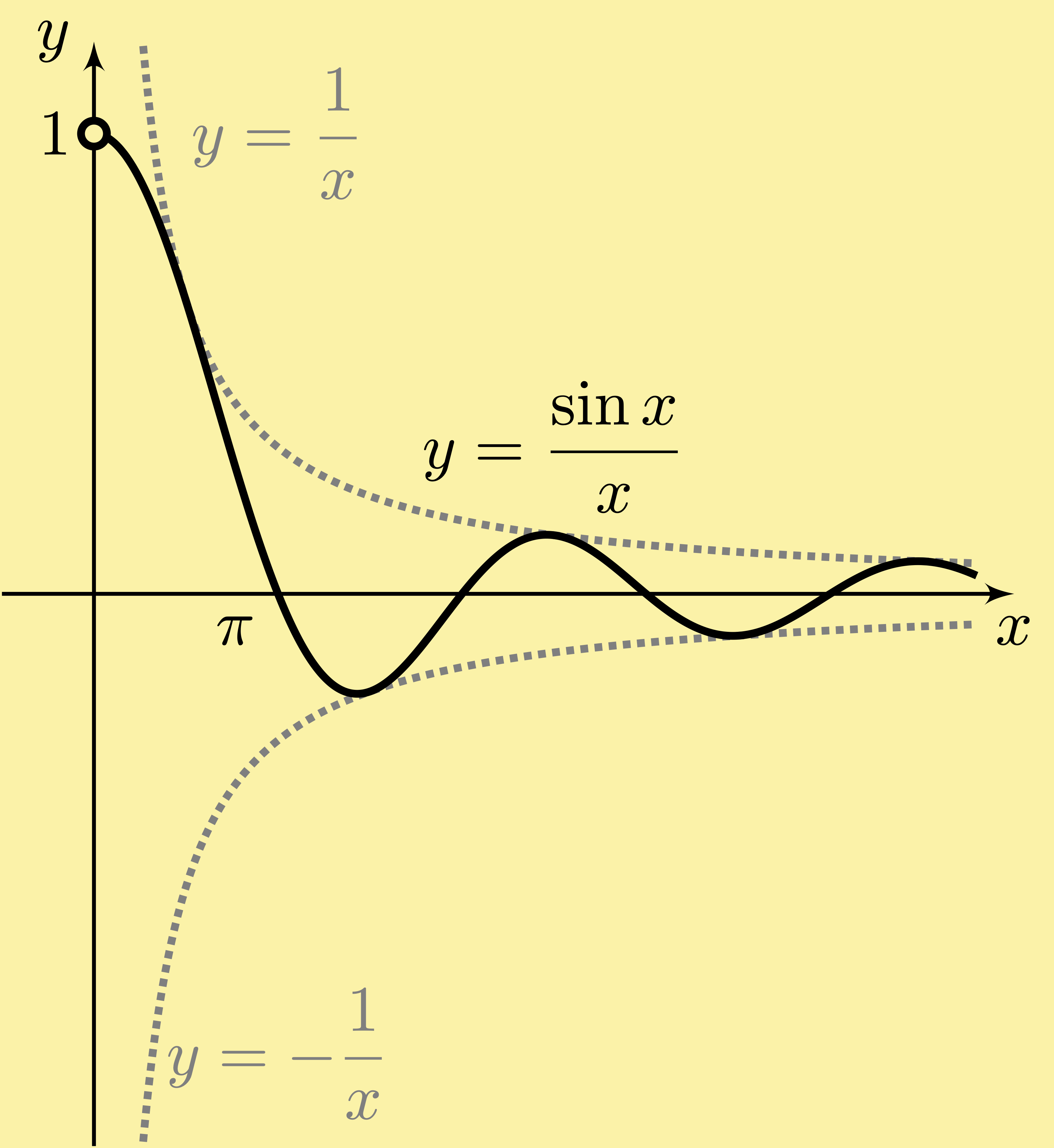 Squeeze Theorem for functions