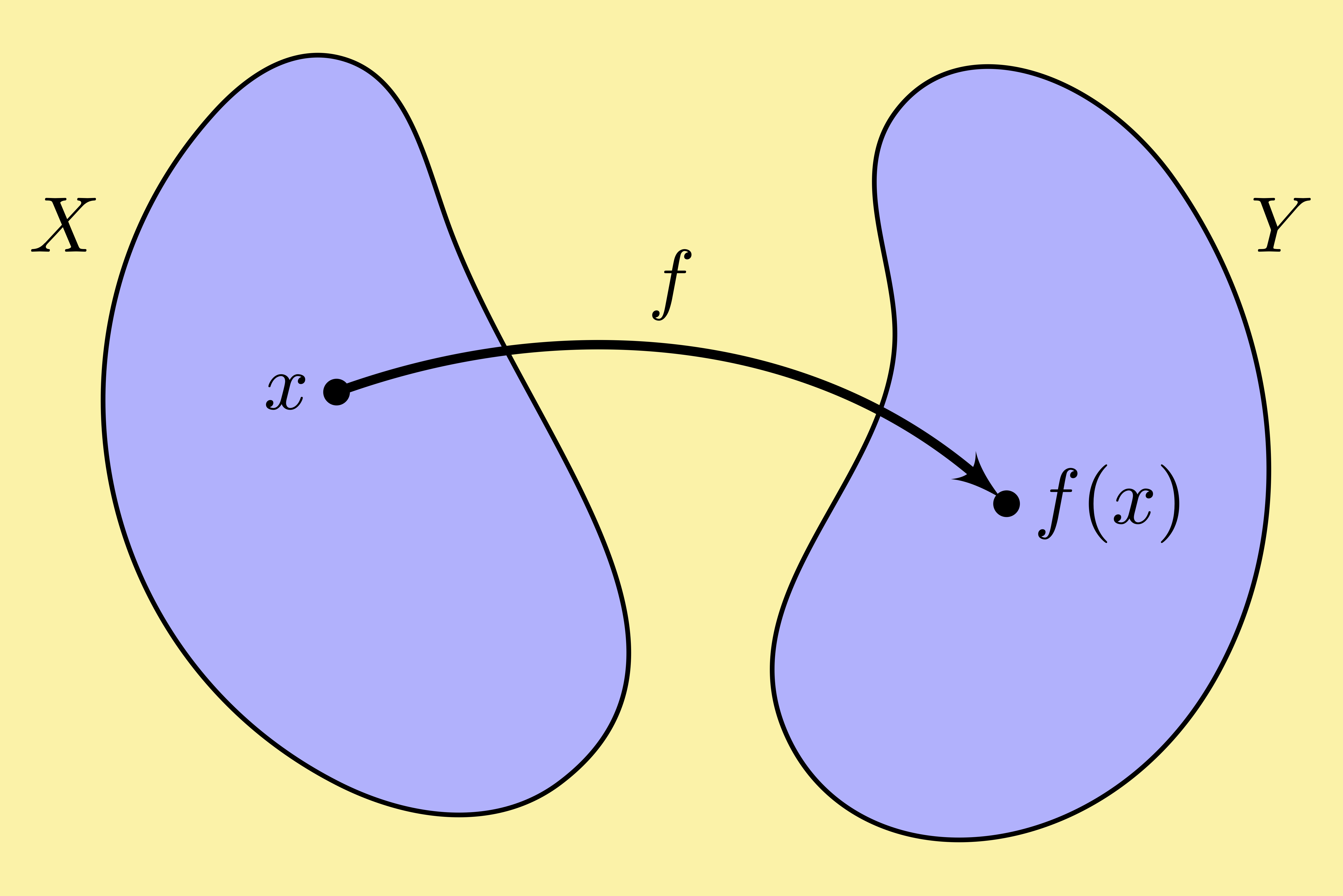 mathematics foundations function map arrow image value