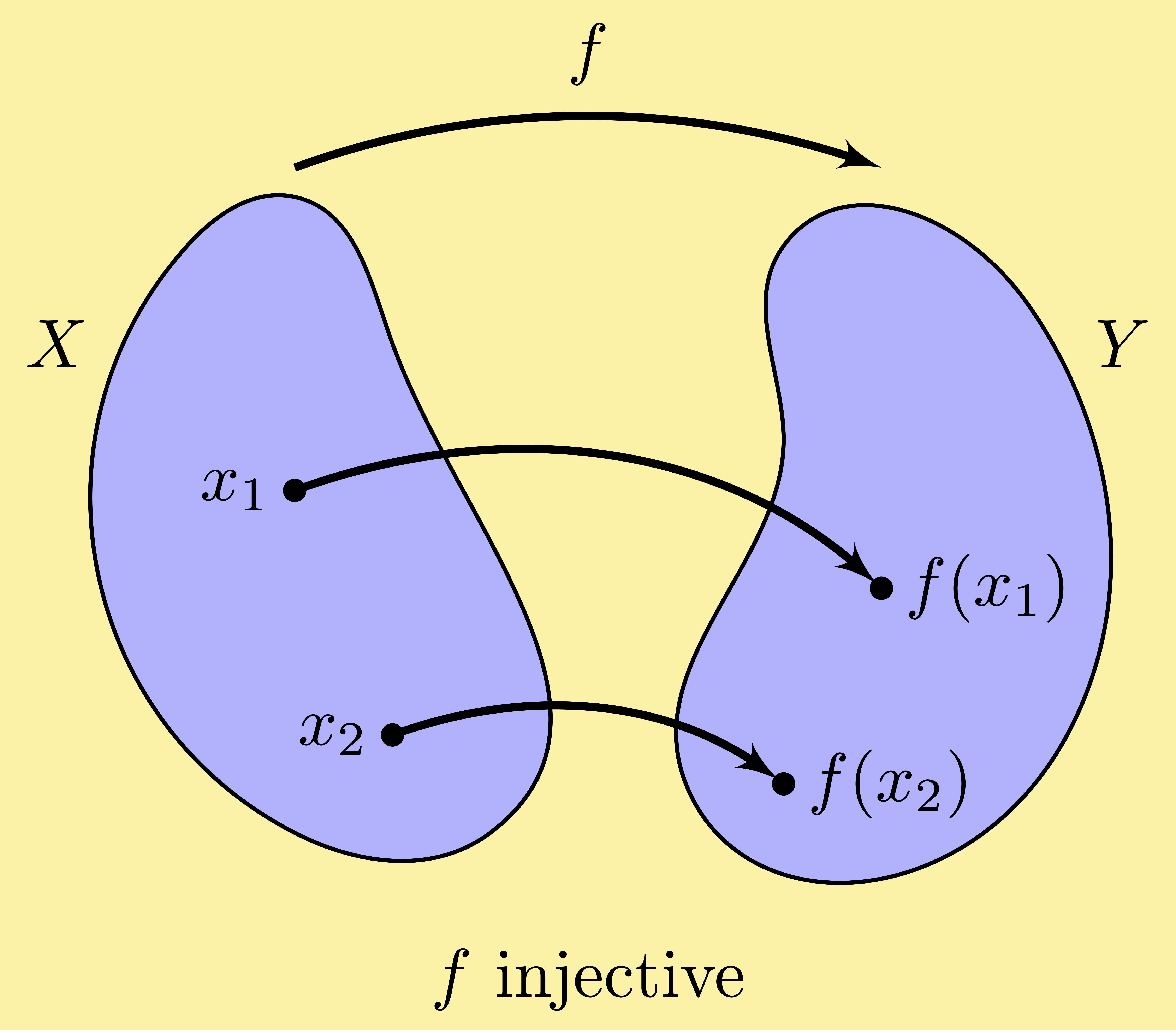 mathematics foundations function map injective one-one one-to-one