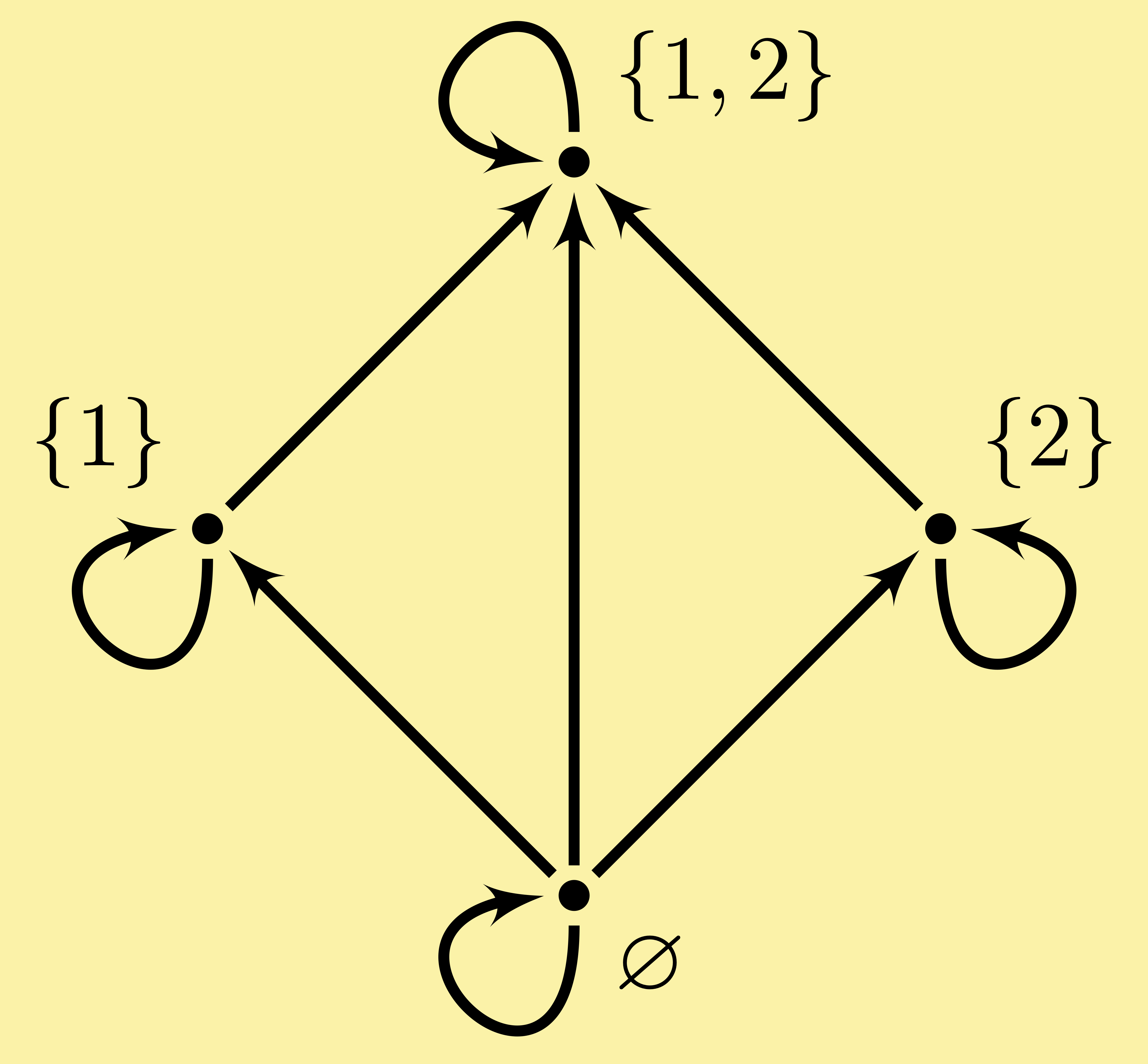 mathematics foundations set relation function map arrow directed graph