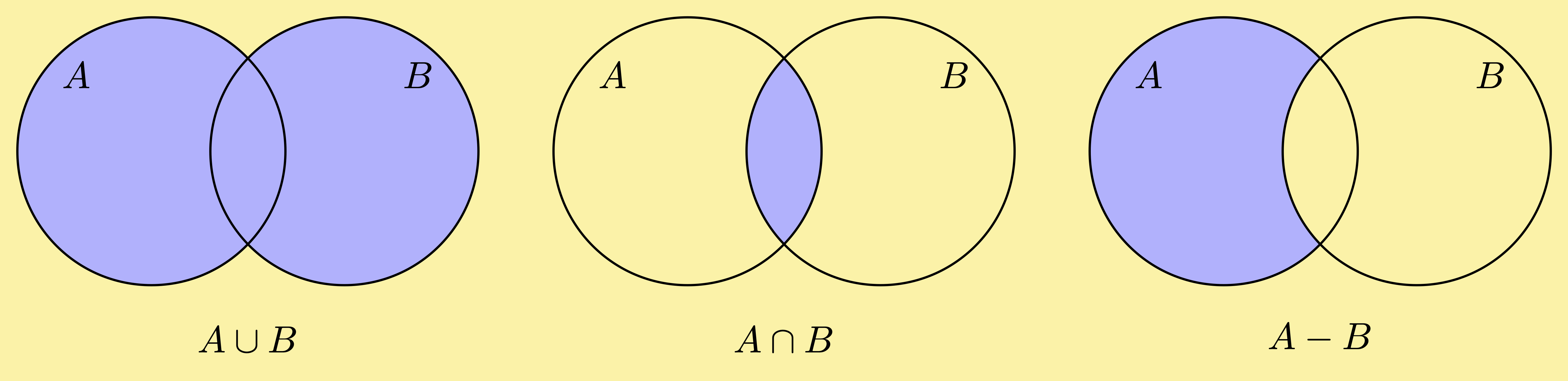 mathematics foundations sets union intersection difference Venn
