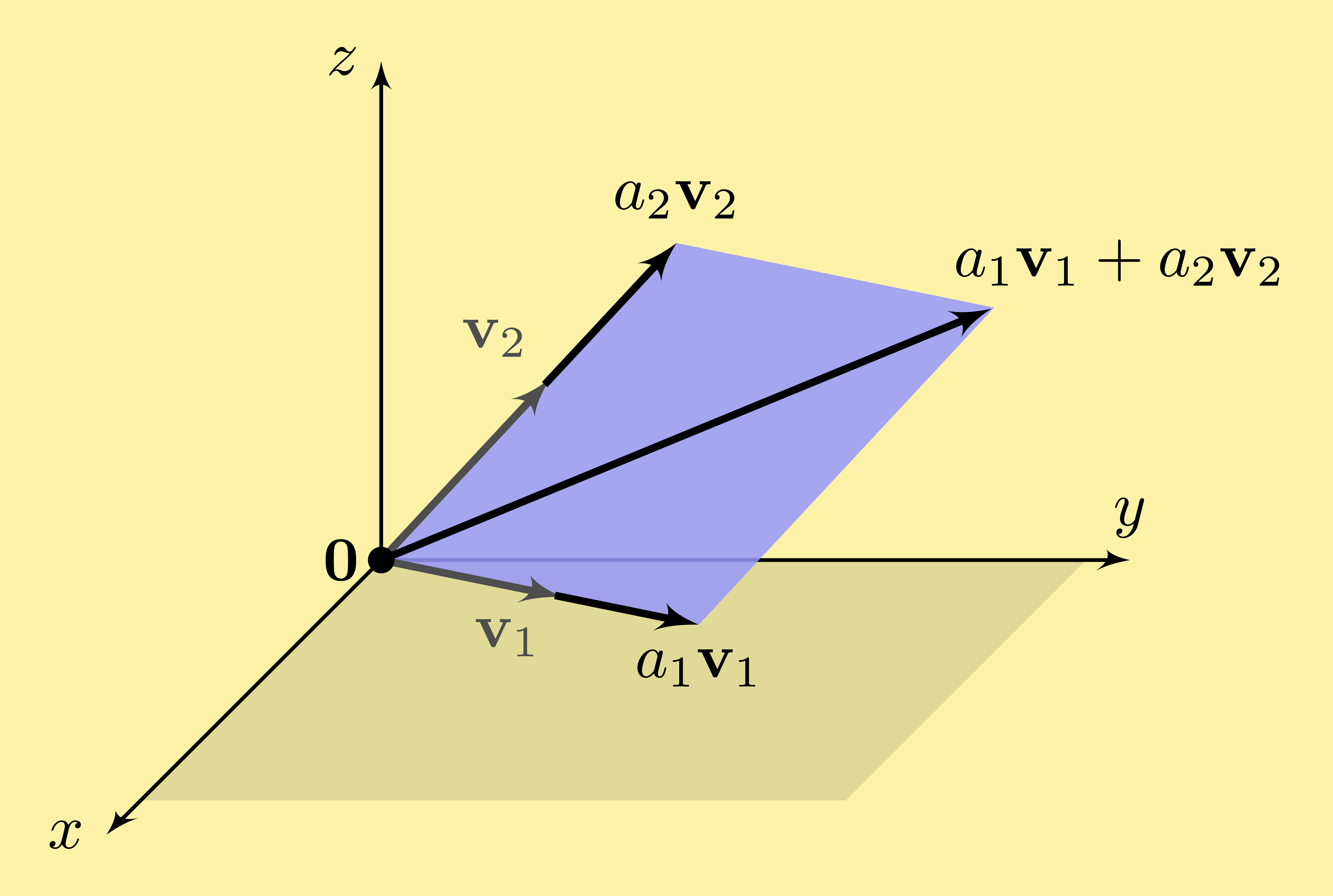 linear algebra vector linear combination span