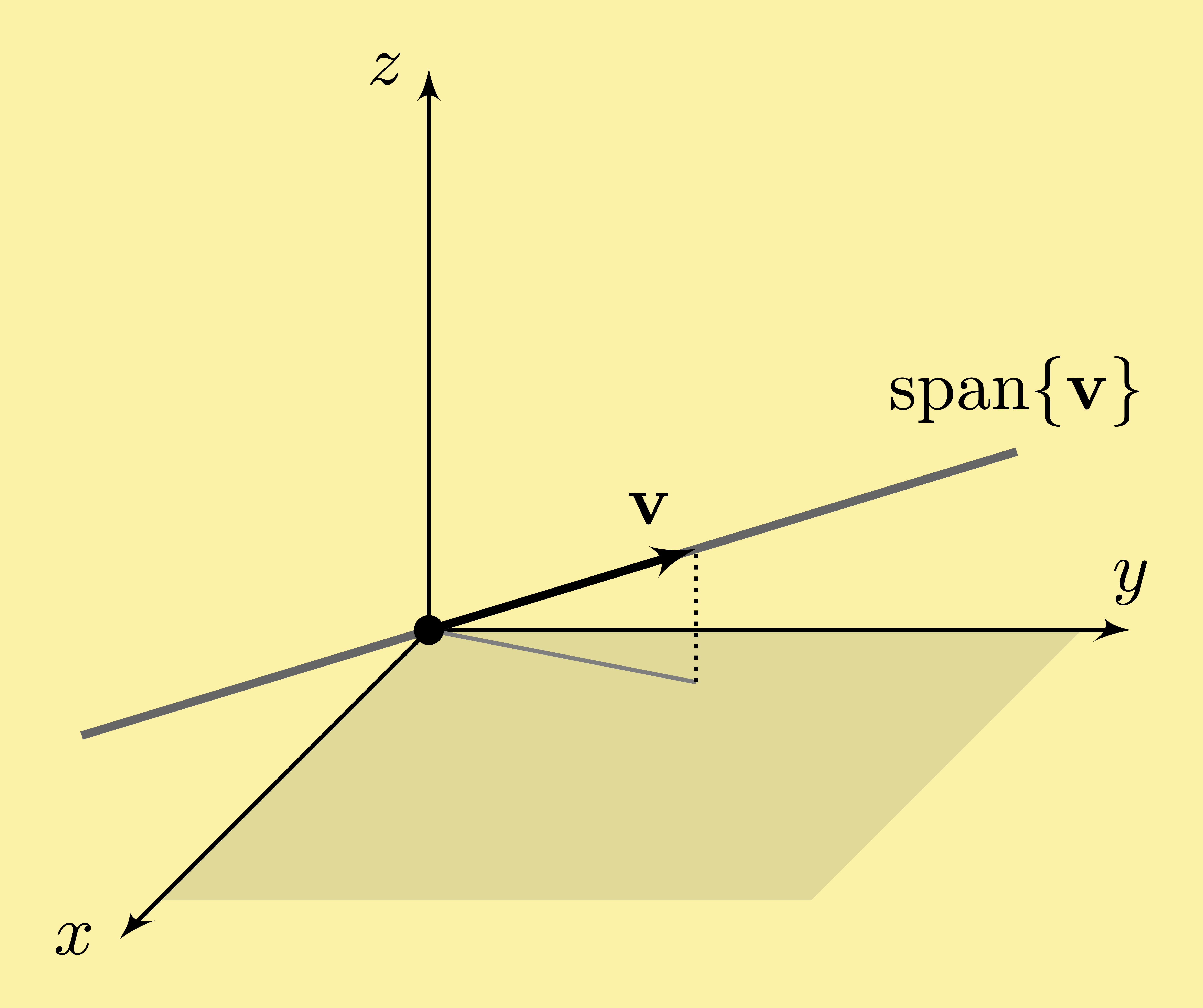 linear algebra span line vector