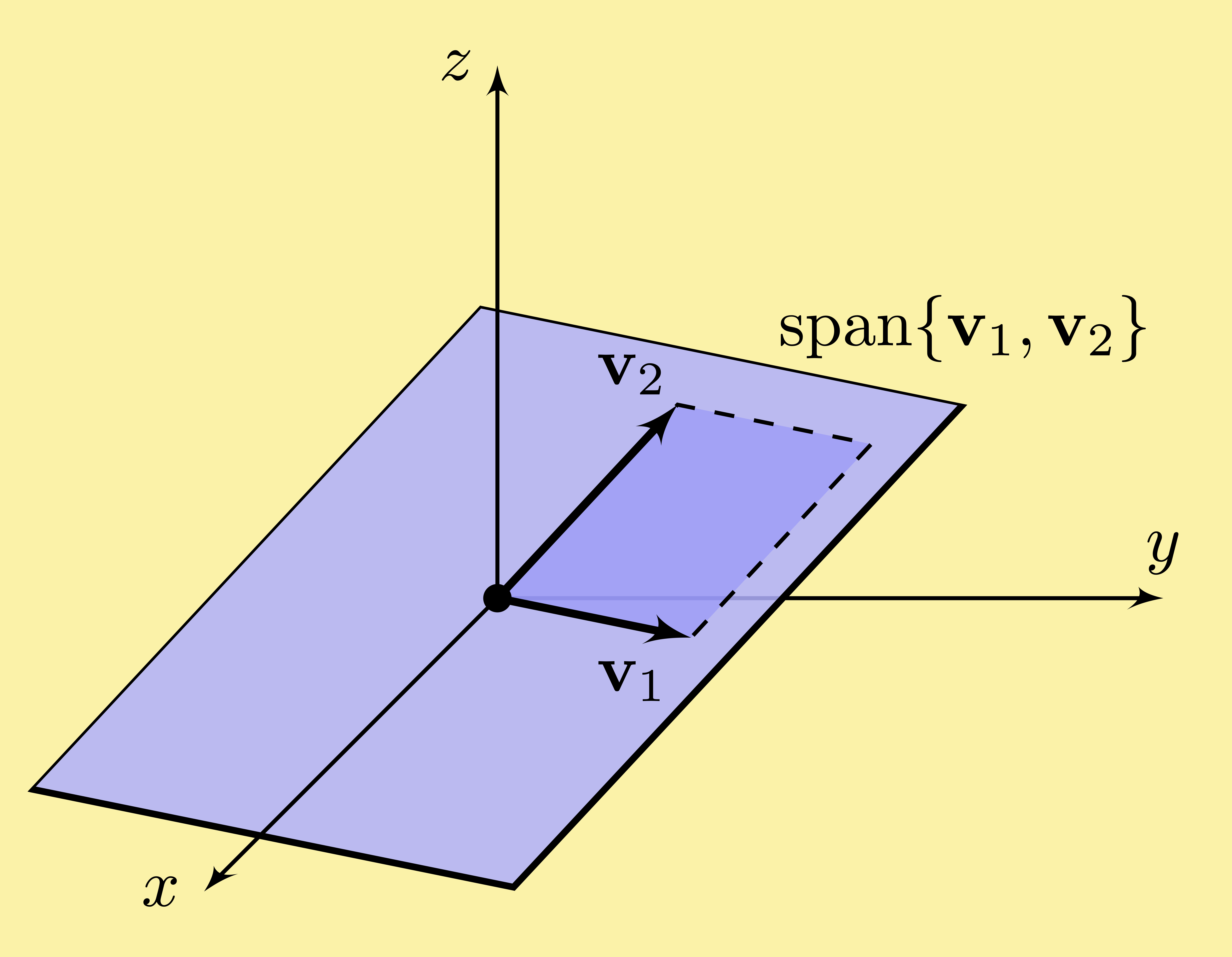 linear algebra span plane vector