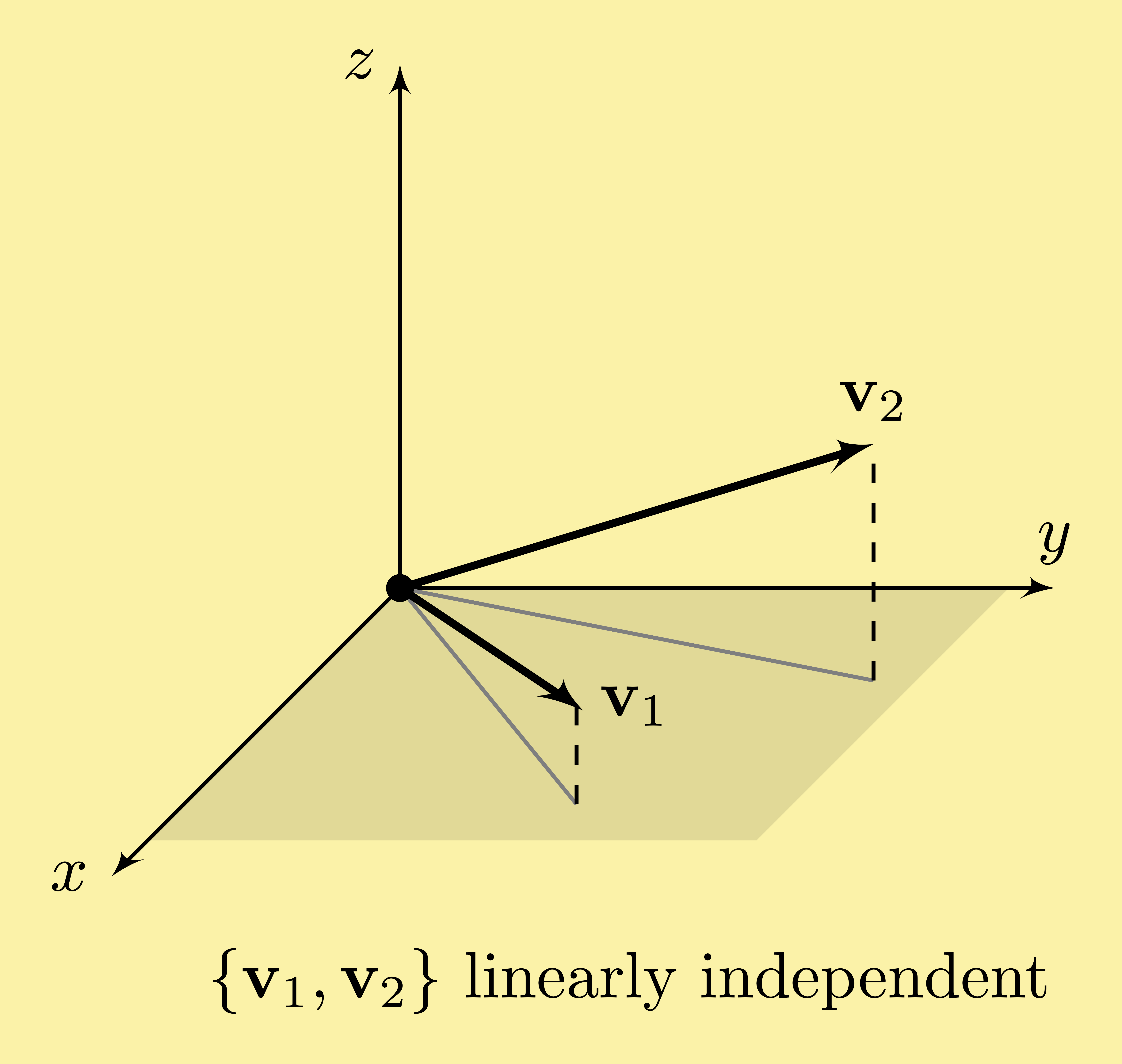linear algebra vector linearly independent dependent