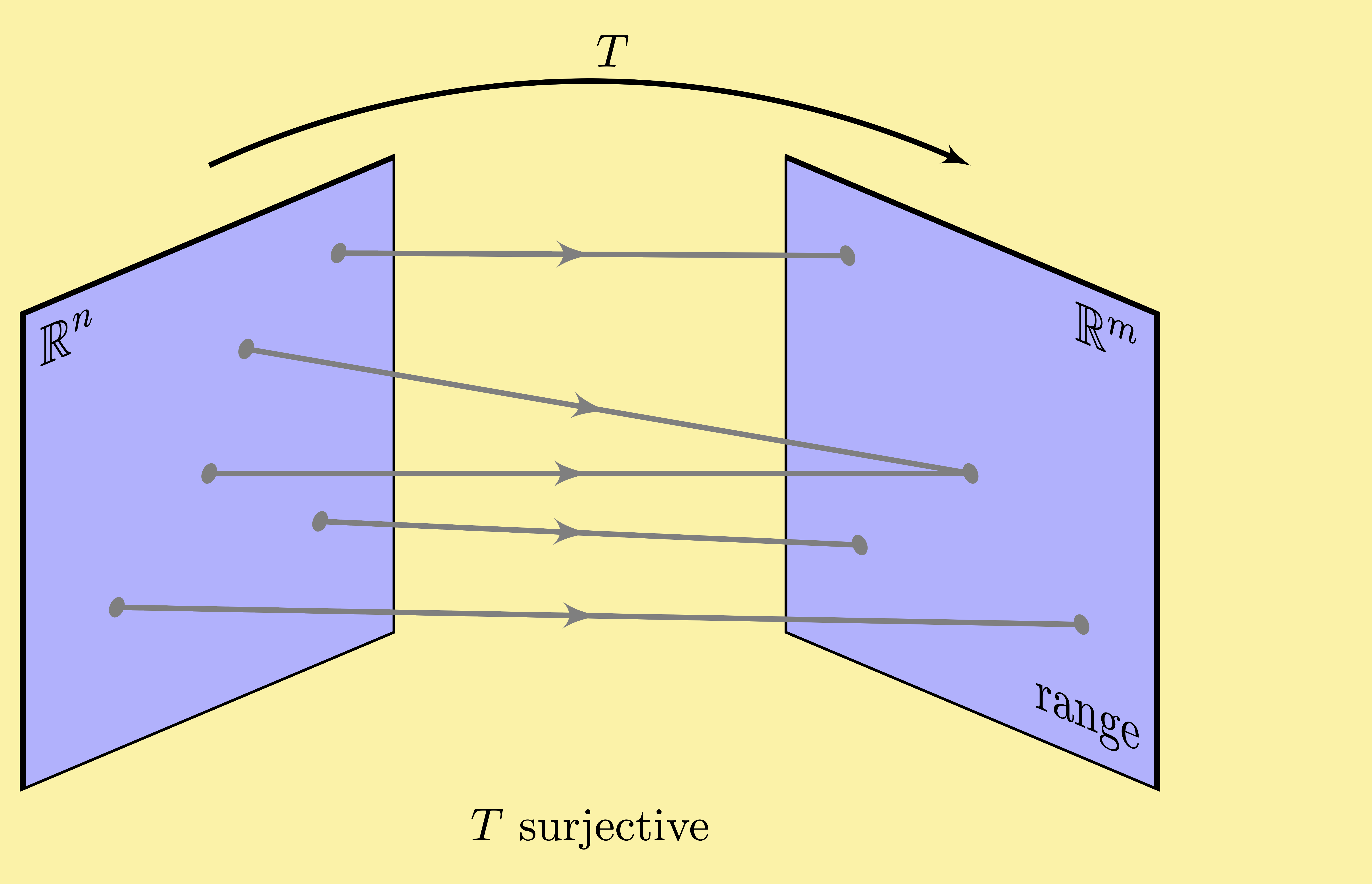linear algebra surjective linear transformation
