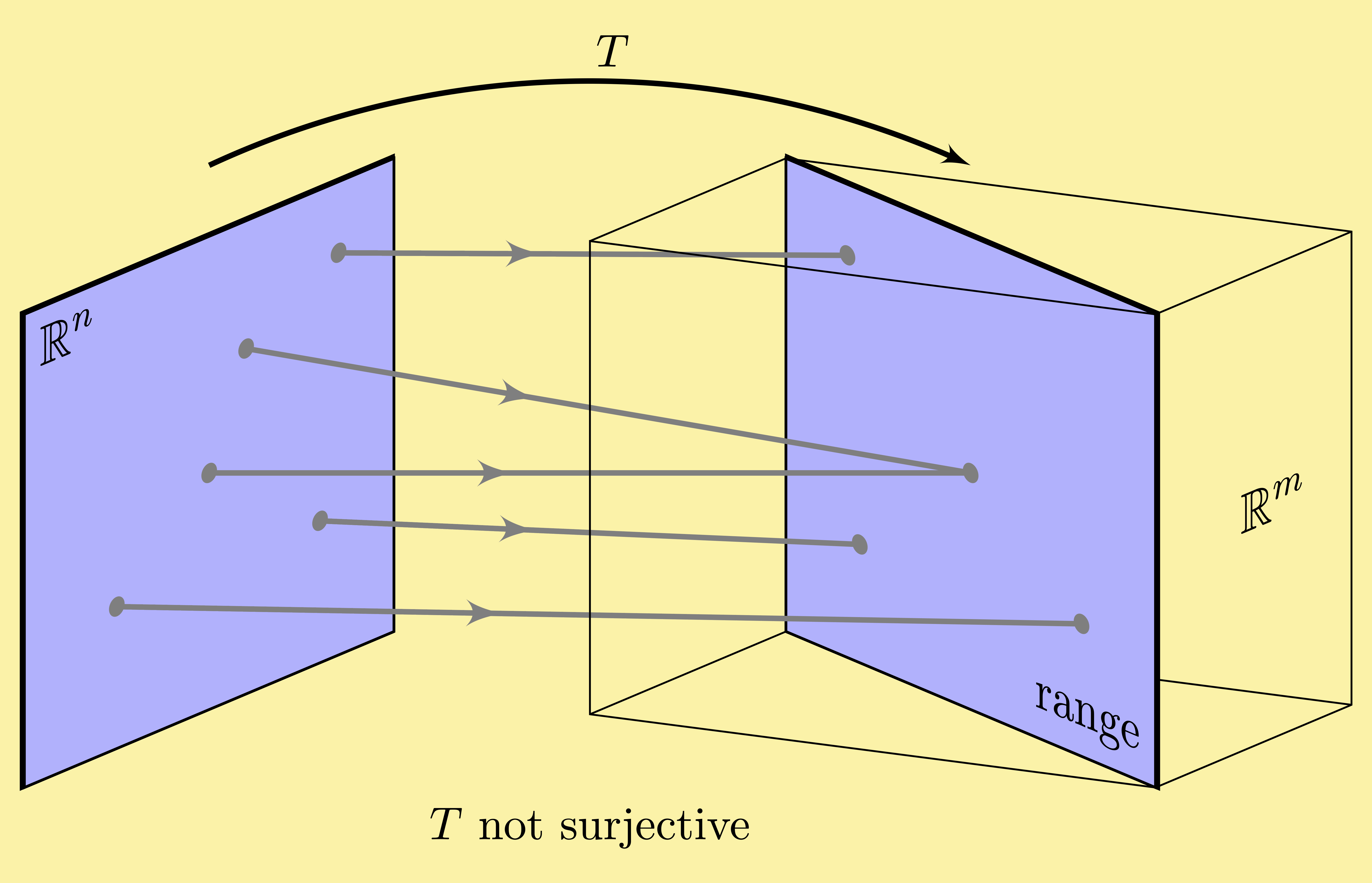 linear algebra not surjective linear transformation