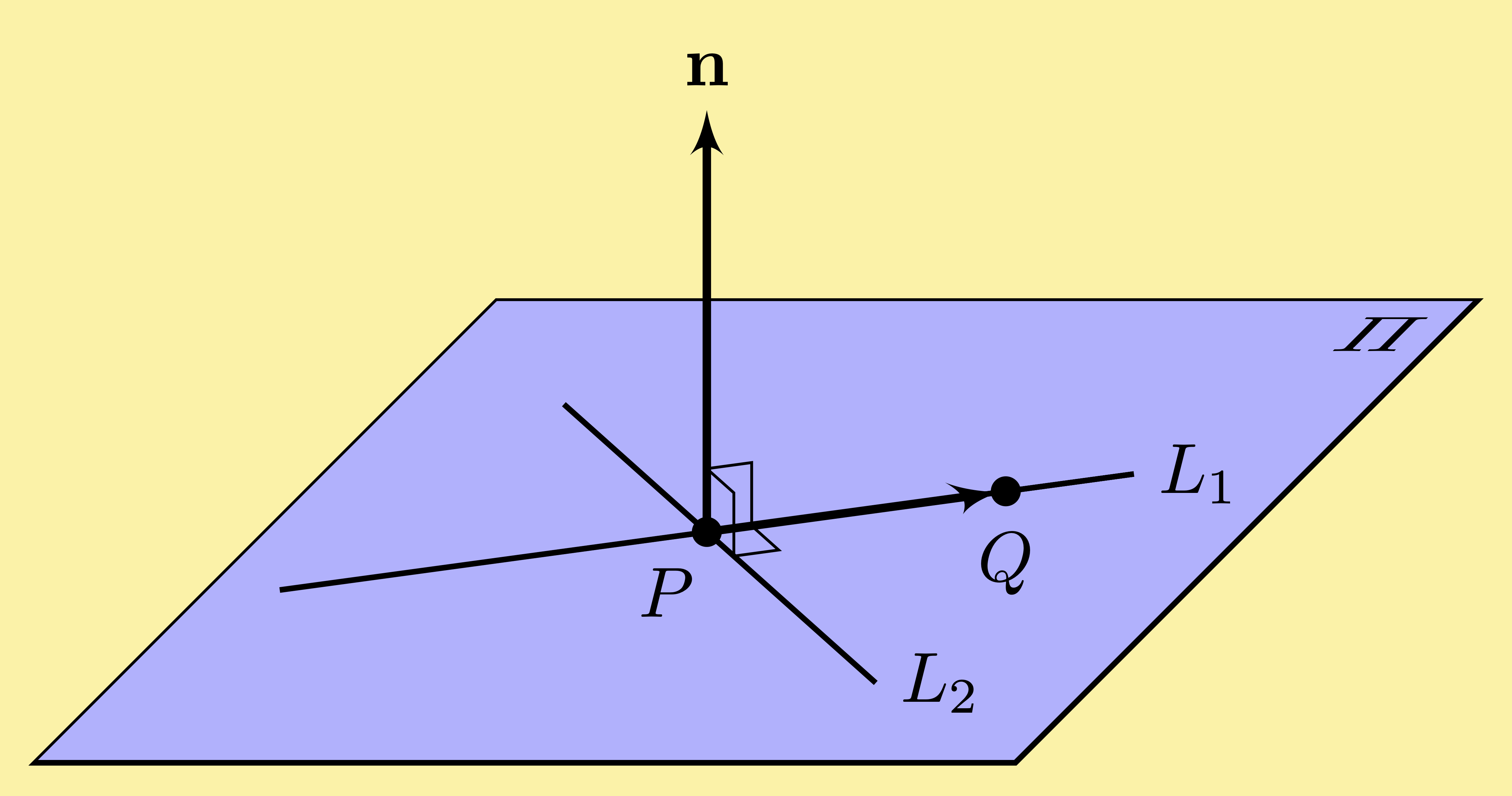 plane vector 3-space coordinate system xyz R3 Cartesian three-space
