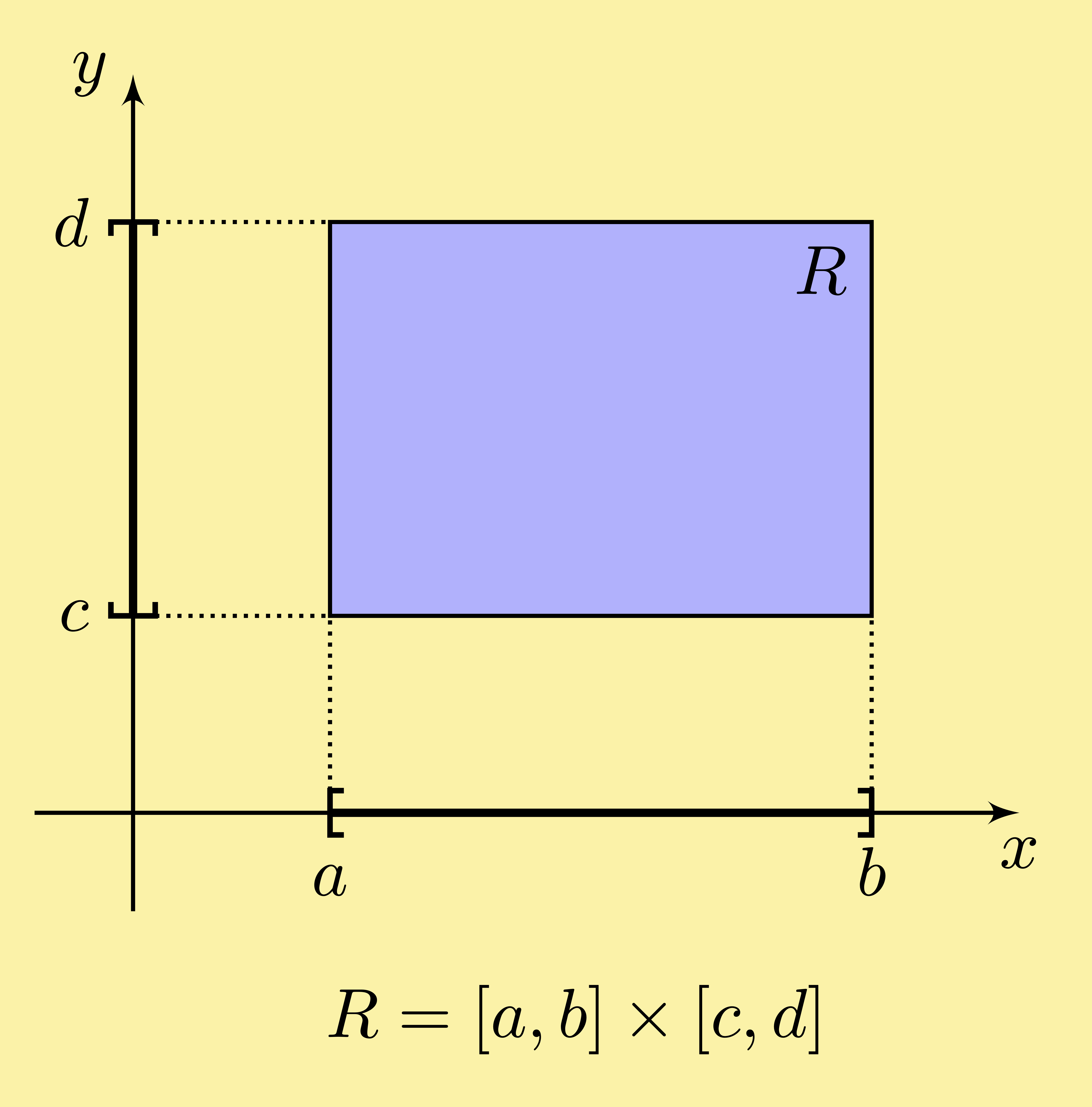 multivariable vector calculus integration multiple integral rectangle