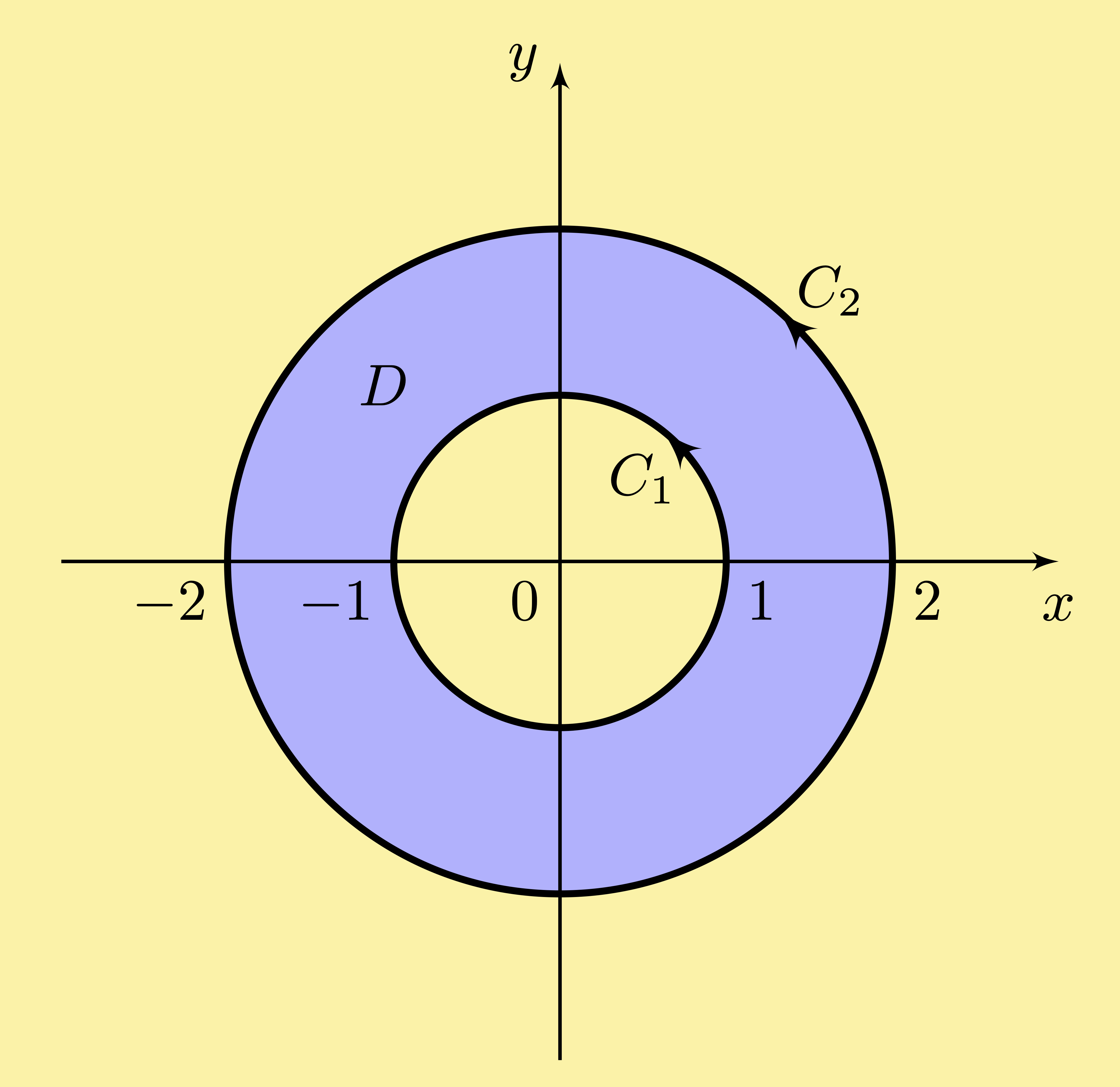 double integral polar 3-space coordinate system xyz R3 Cartesian three-space