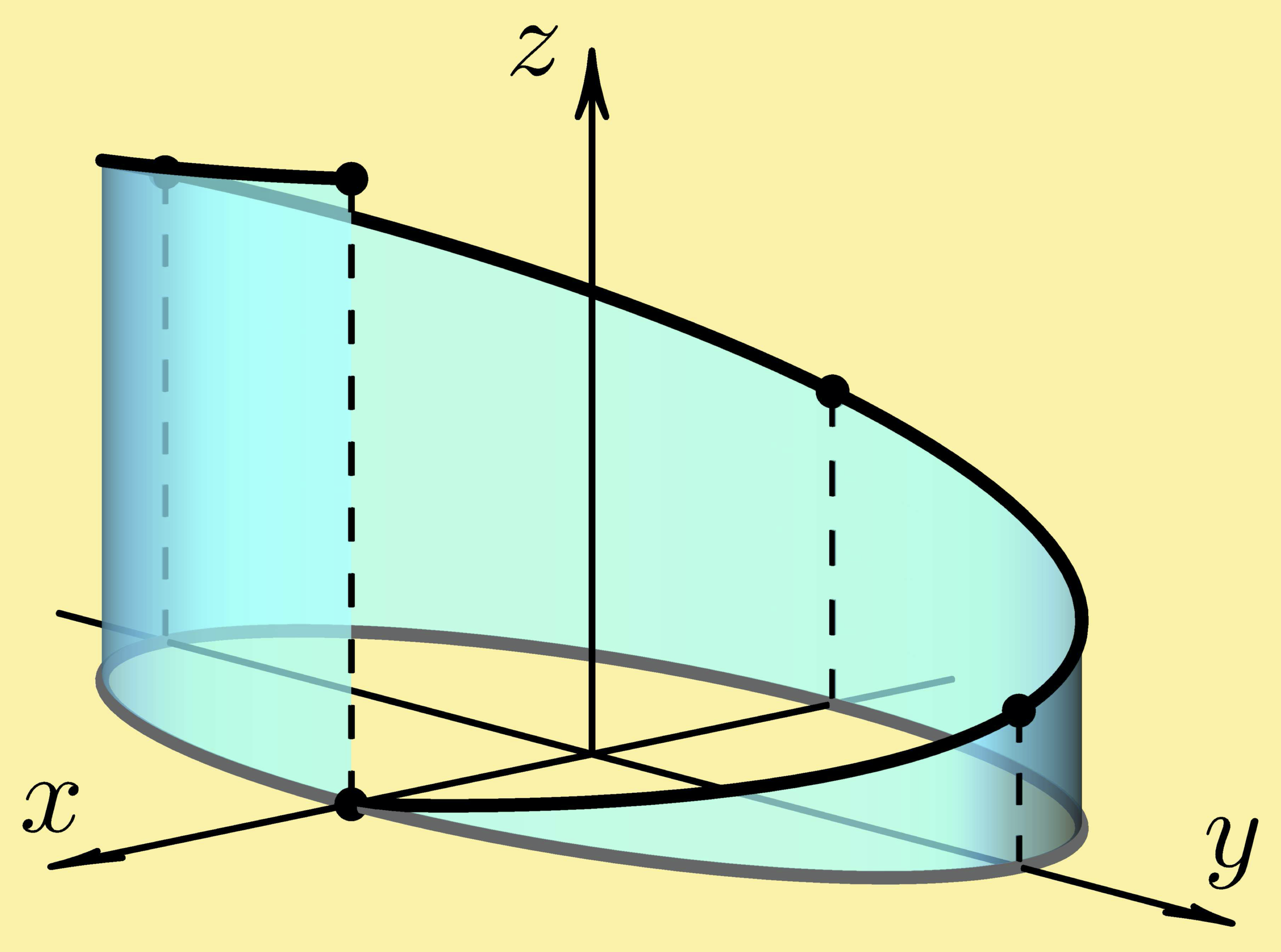 parametric curve line integral area 3-space coordinate system xyz R3 Cartesian three-space