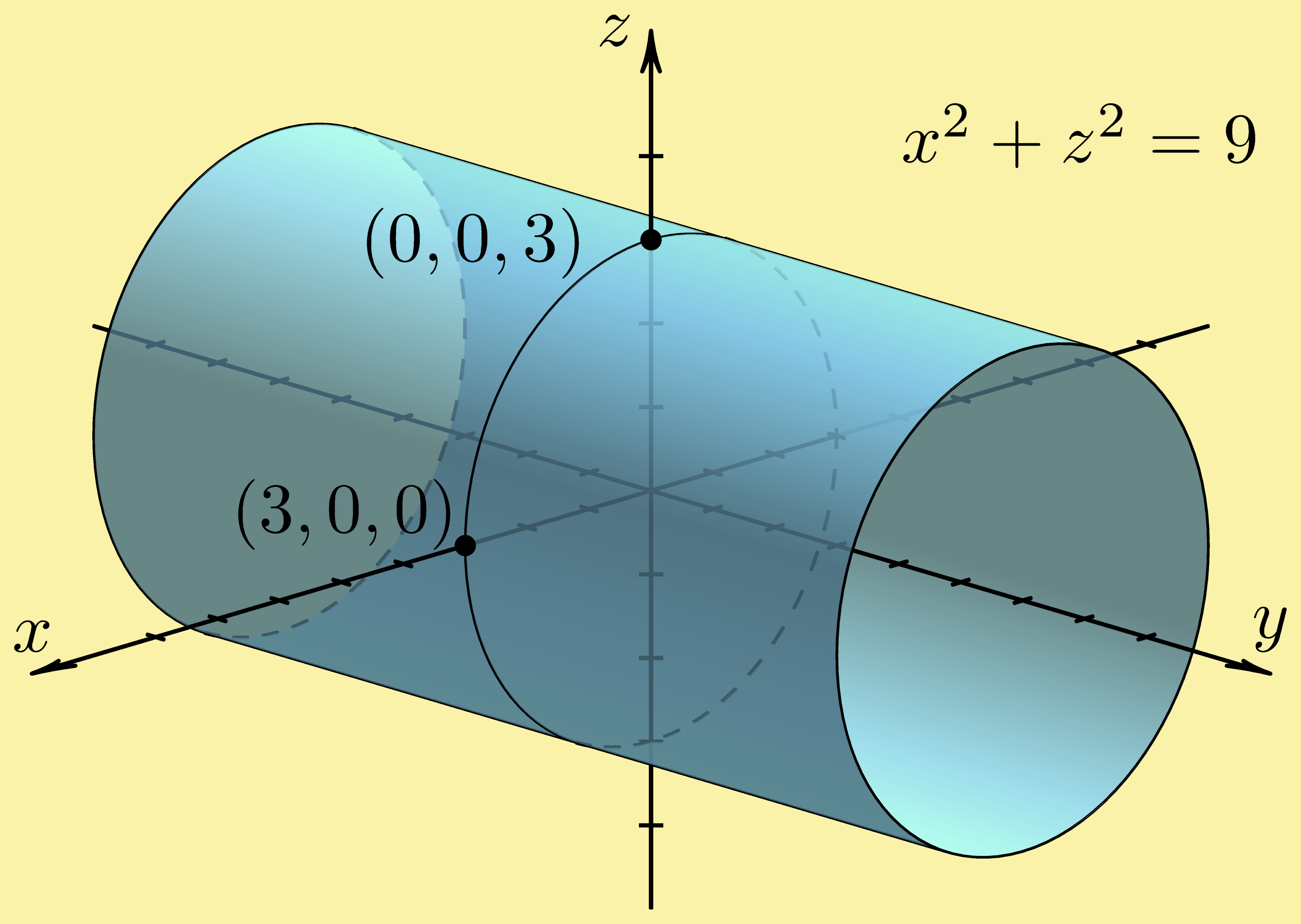 circular cylinder 3-space coordinate system xyz R3 Cartesian three-space