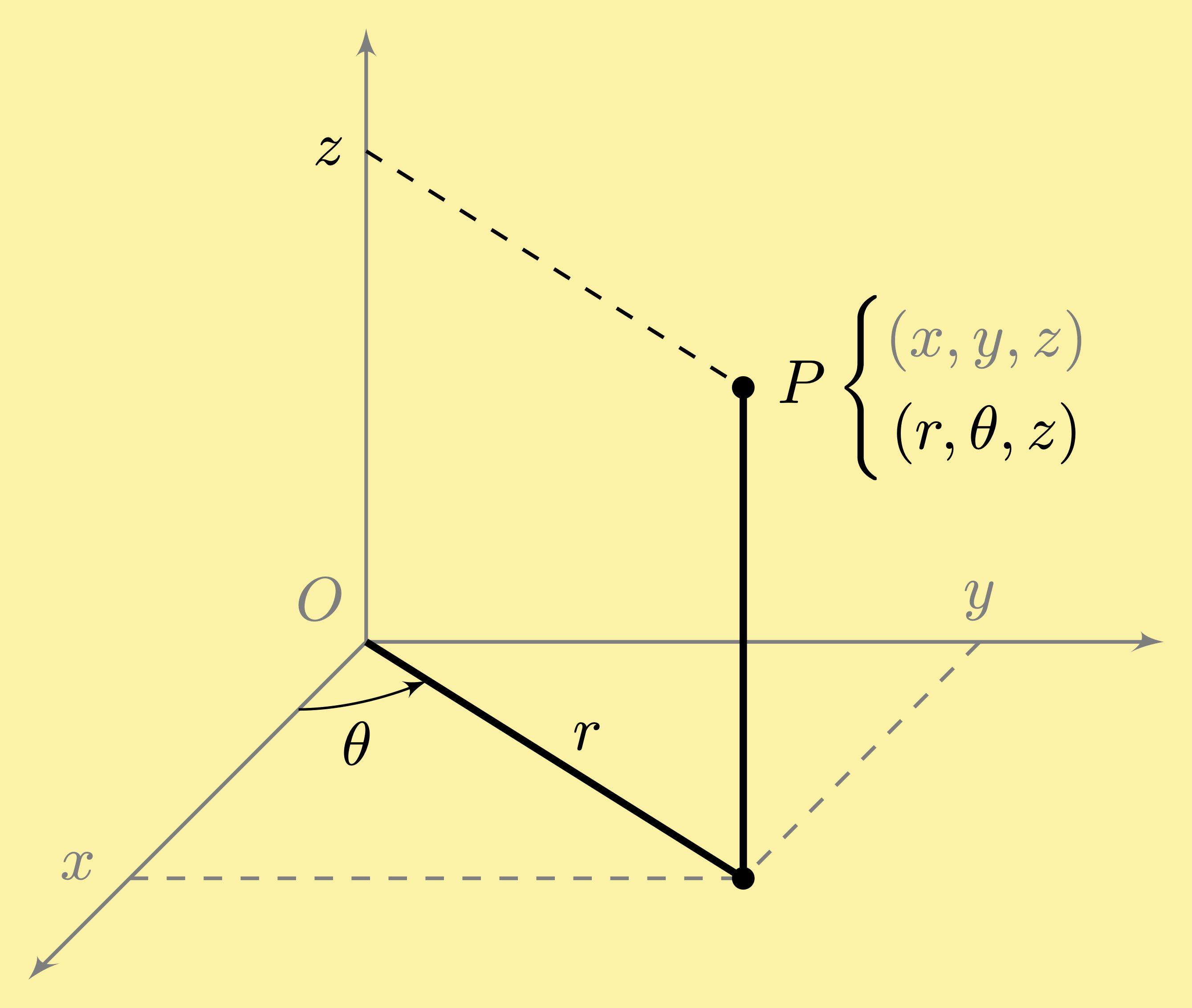 plane vector normal 3-space coordinate system xyz R3 Cartesian three-space