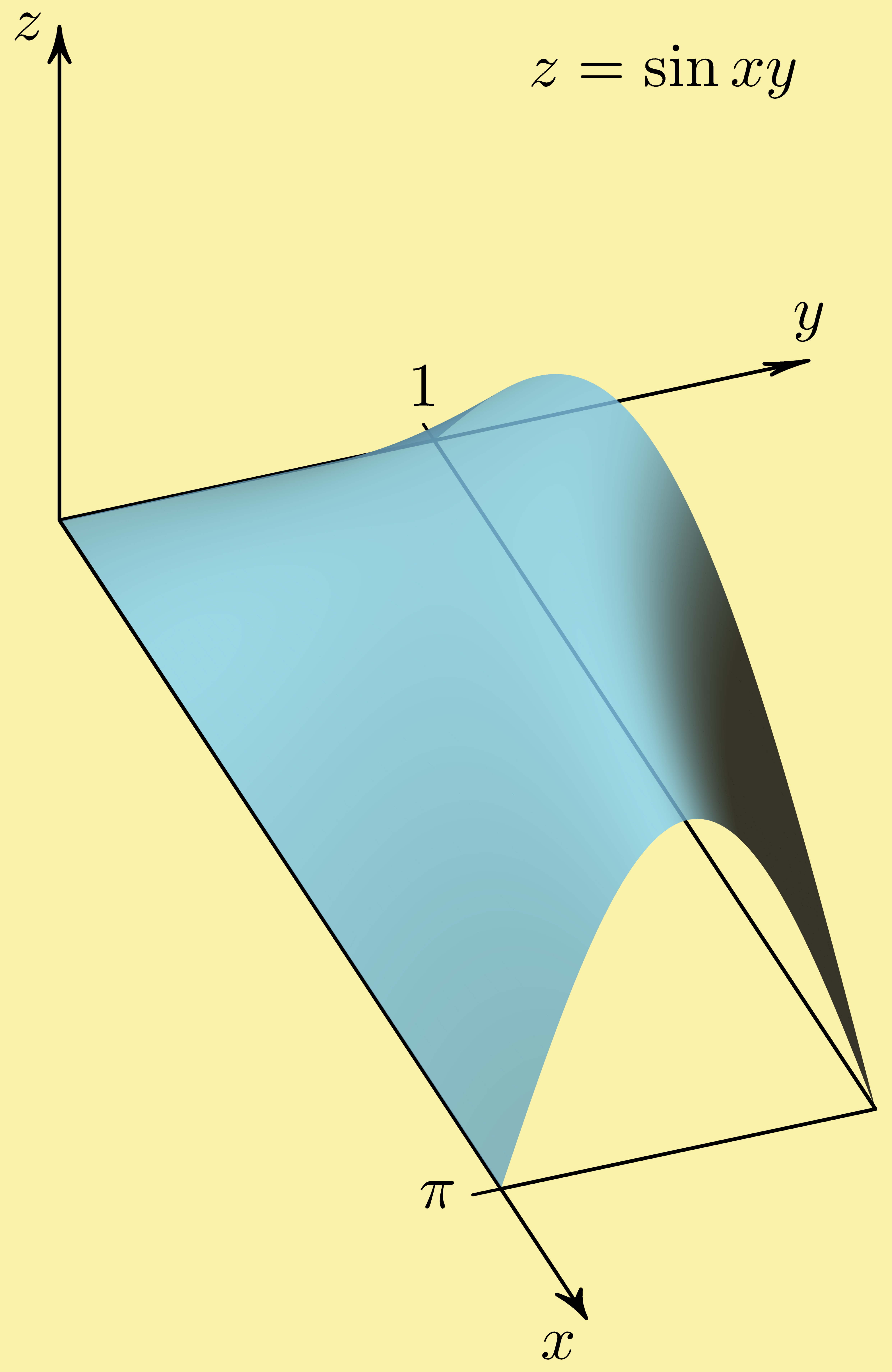 function surface graph extrema 3-space coordinate system xyz R3 Cartesian three-space z=sin(xy)