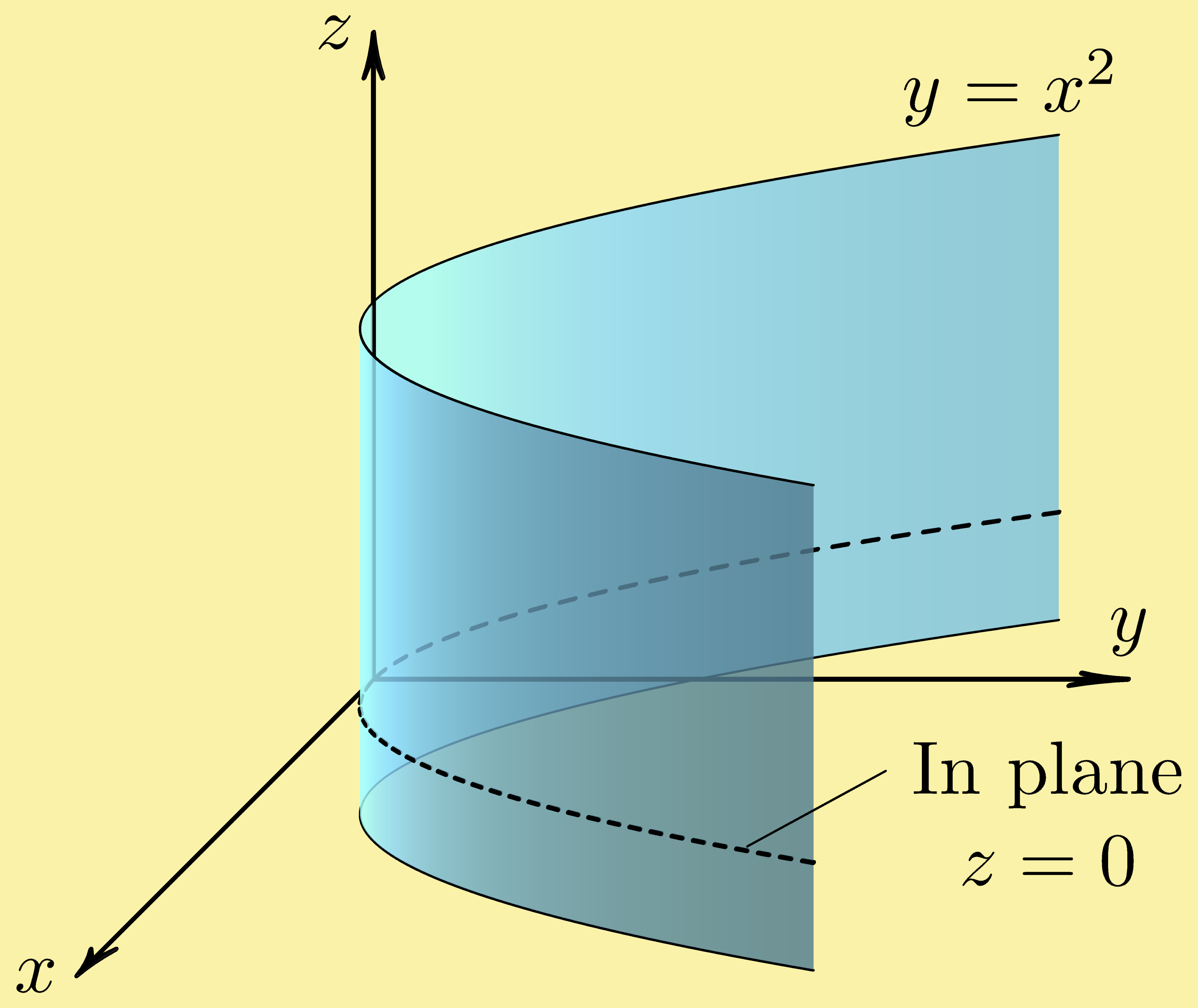 parabolic cylinder 3-space coordinate system xyz R3 Cartesian three-space