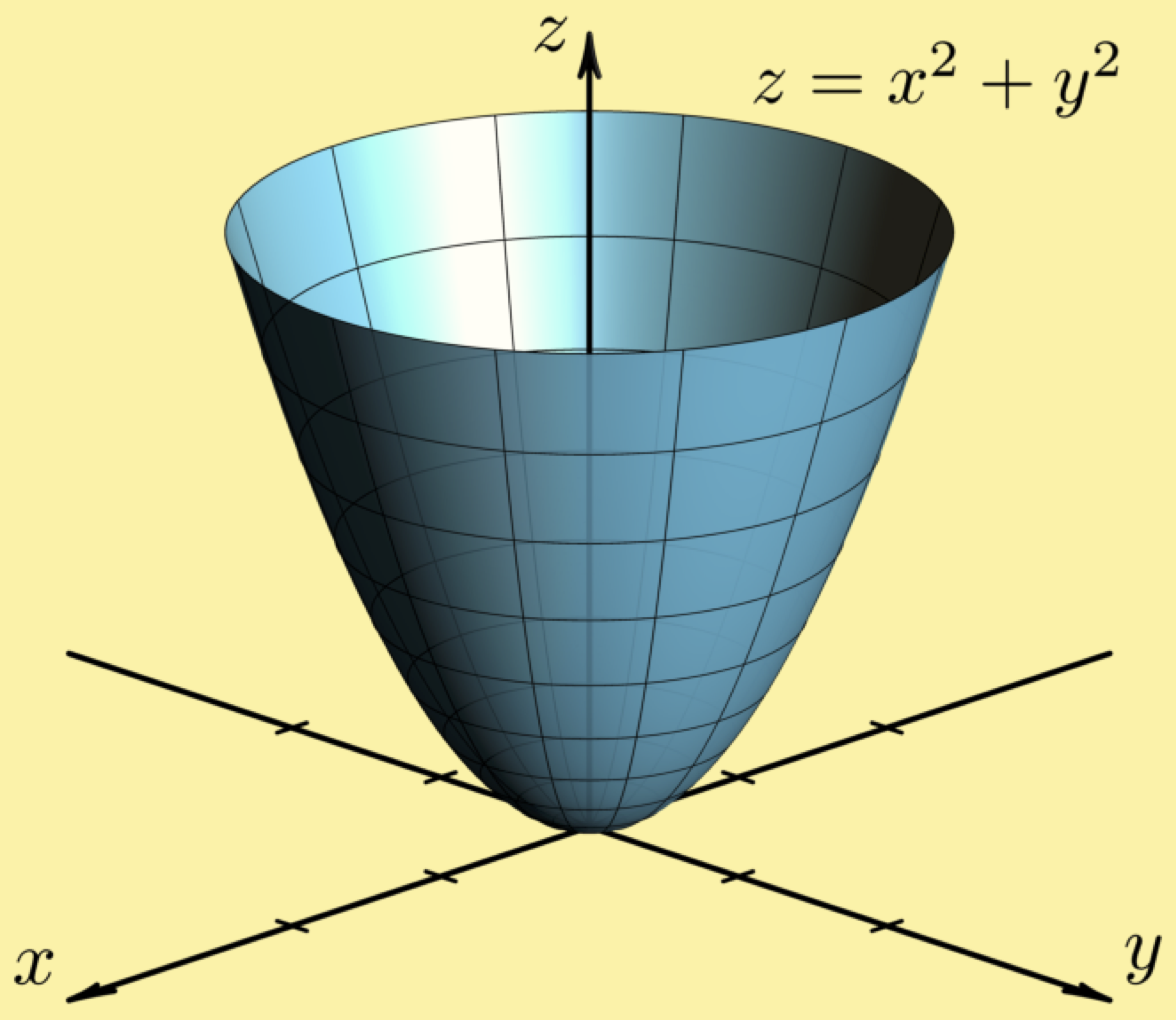 traces paraboloid 3-space coordinate system xyz R3 Cartesian three-space