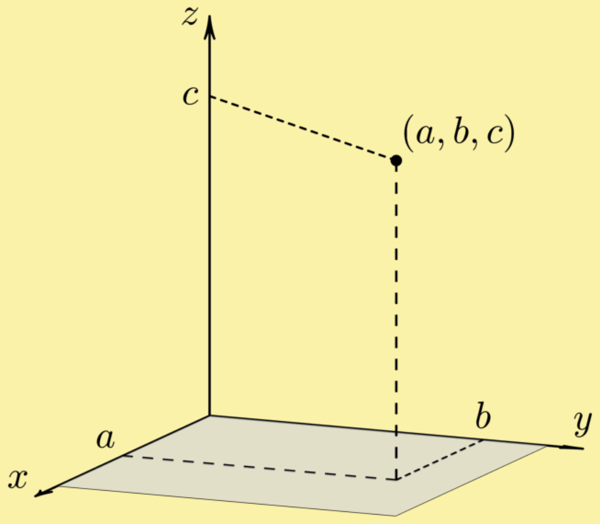 3-space coordinate system xyz R3 Cartesian three-space point triple