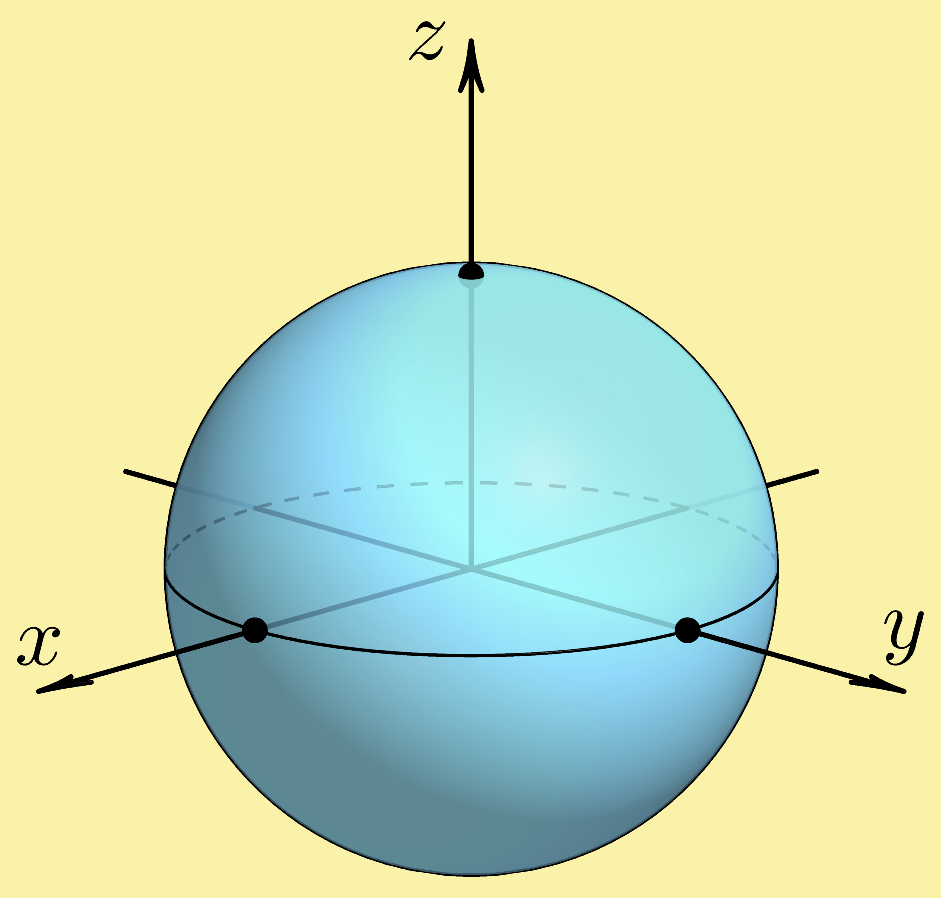 sphere 3-space coordinate system xyz R3 Cartesian three-space