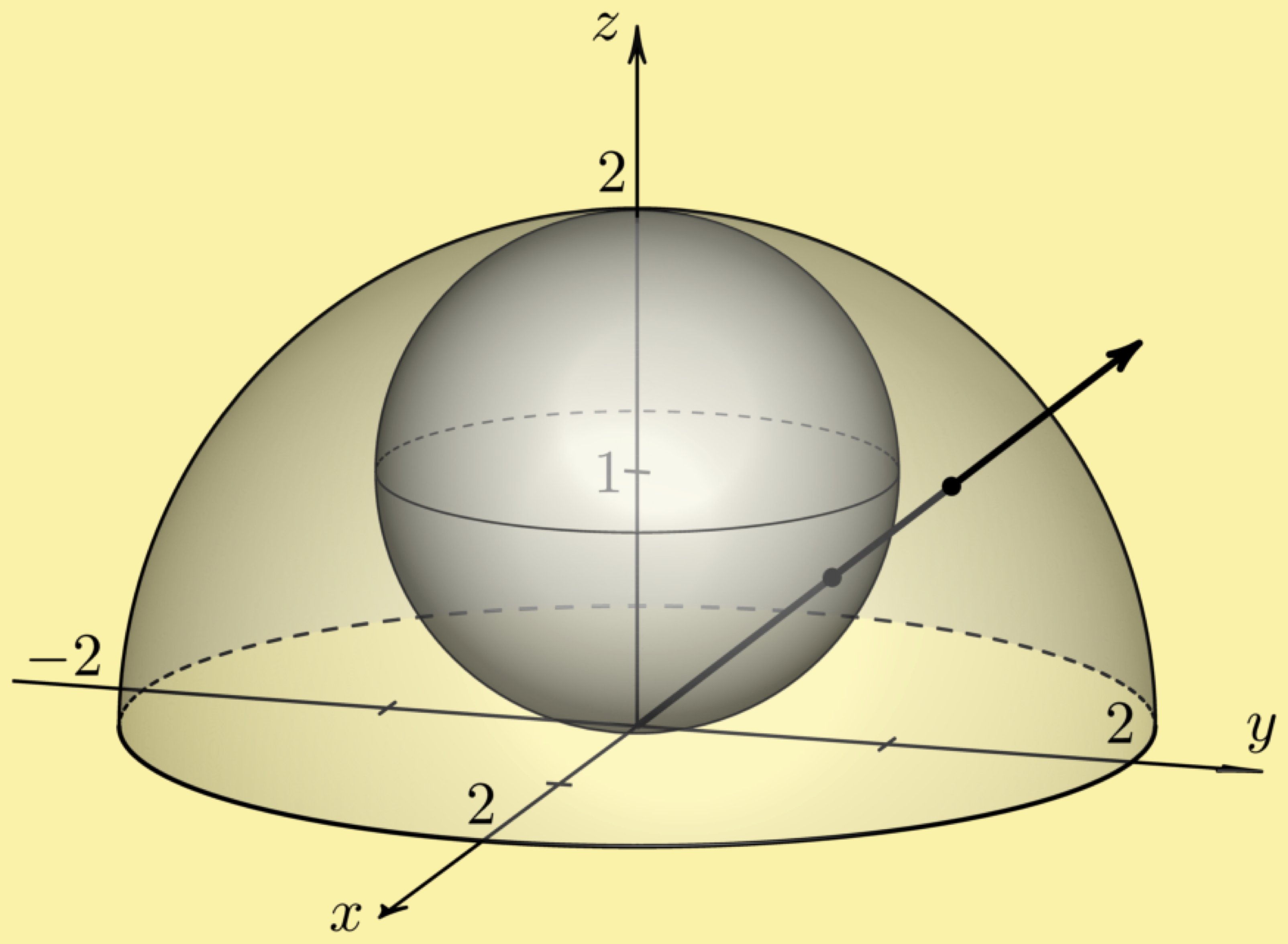 triple integral cylindical spherical 3-space coordinate system xyz R3 Cartesian three-space