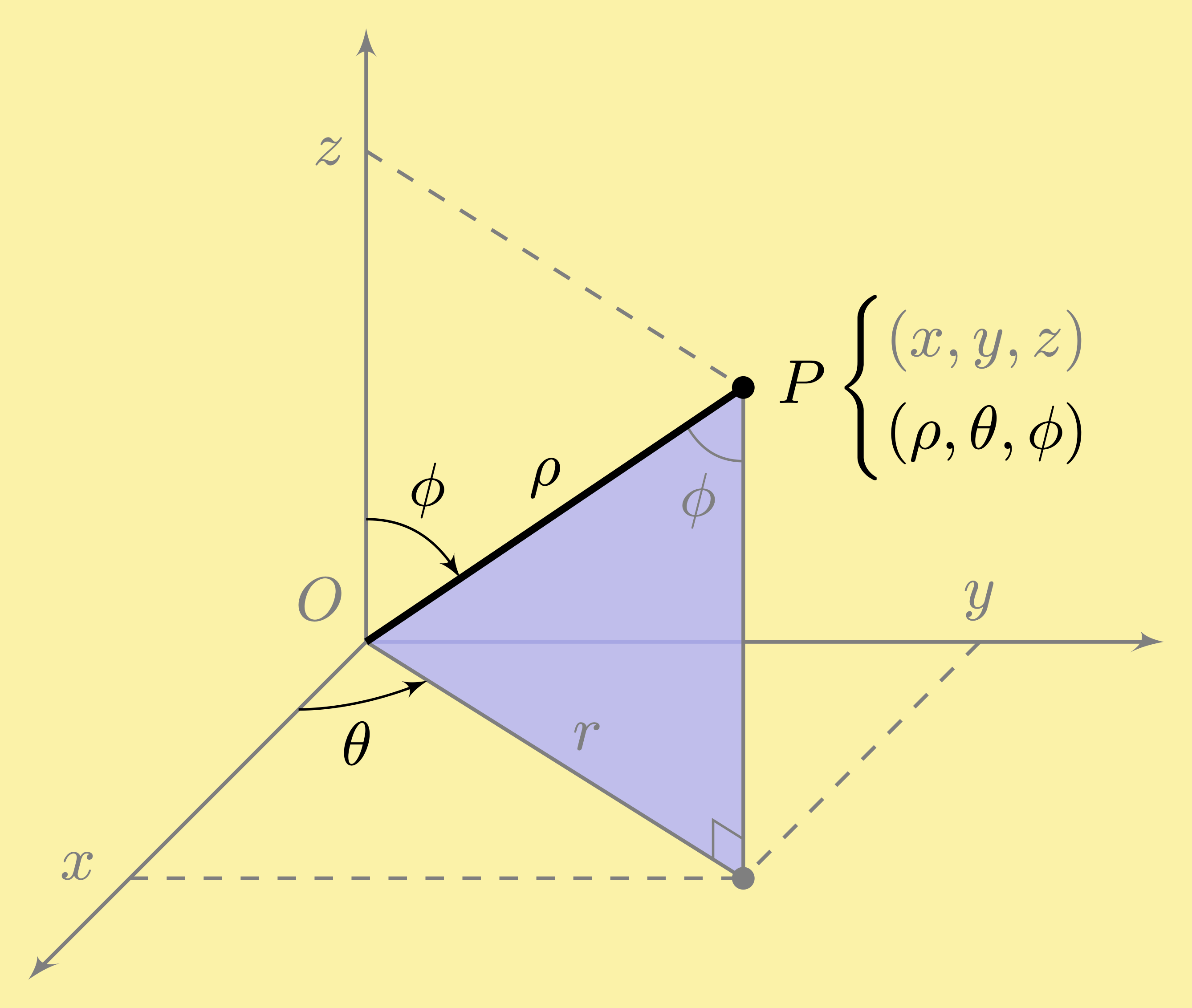 plane vector cross product 3-space coordinate system xyz R3 Cartesian three-space