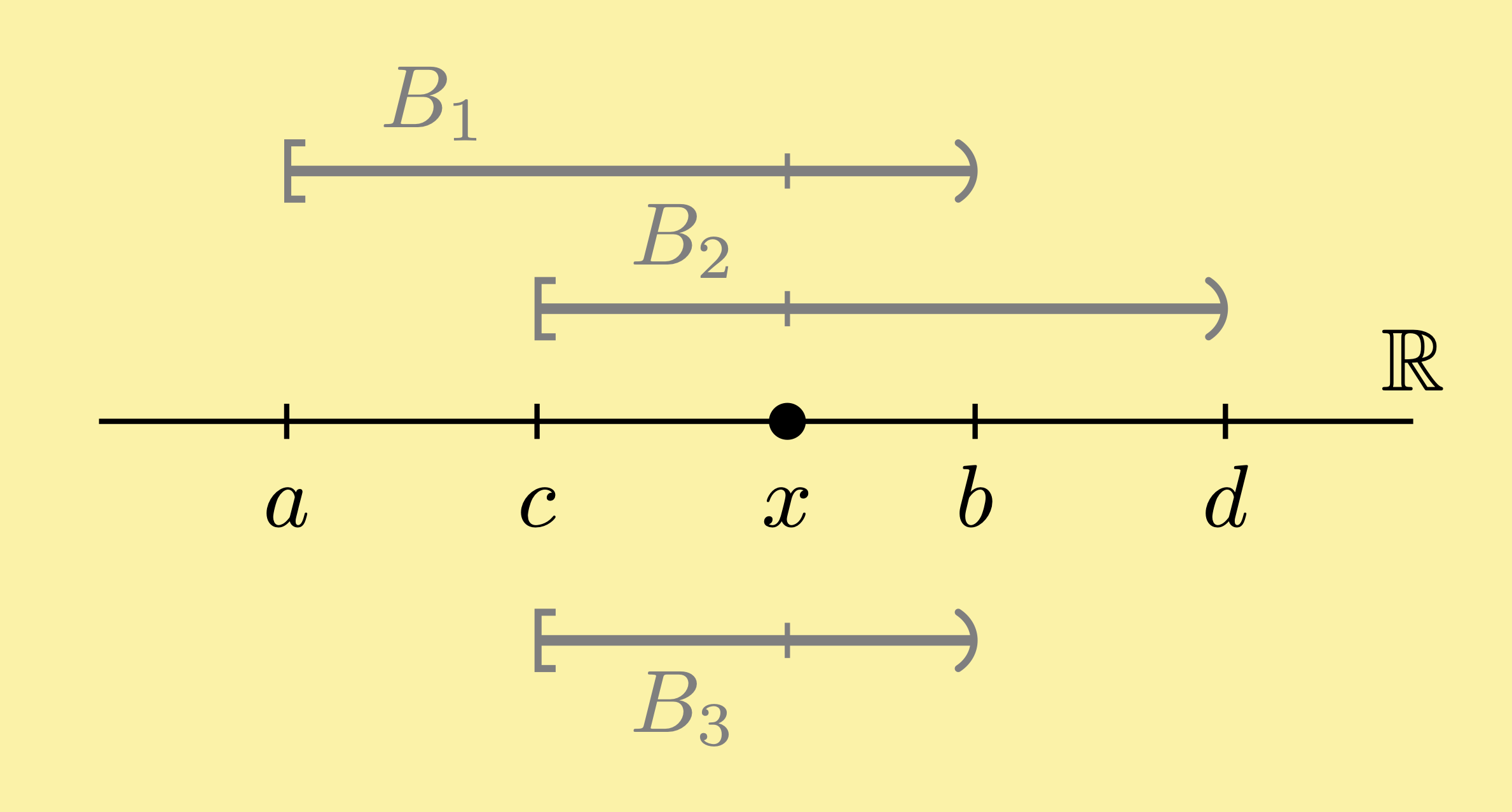 topology base basis