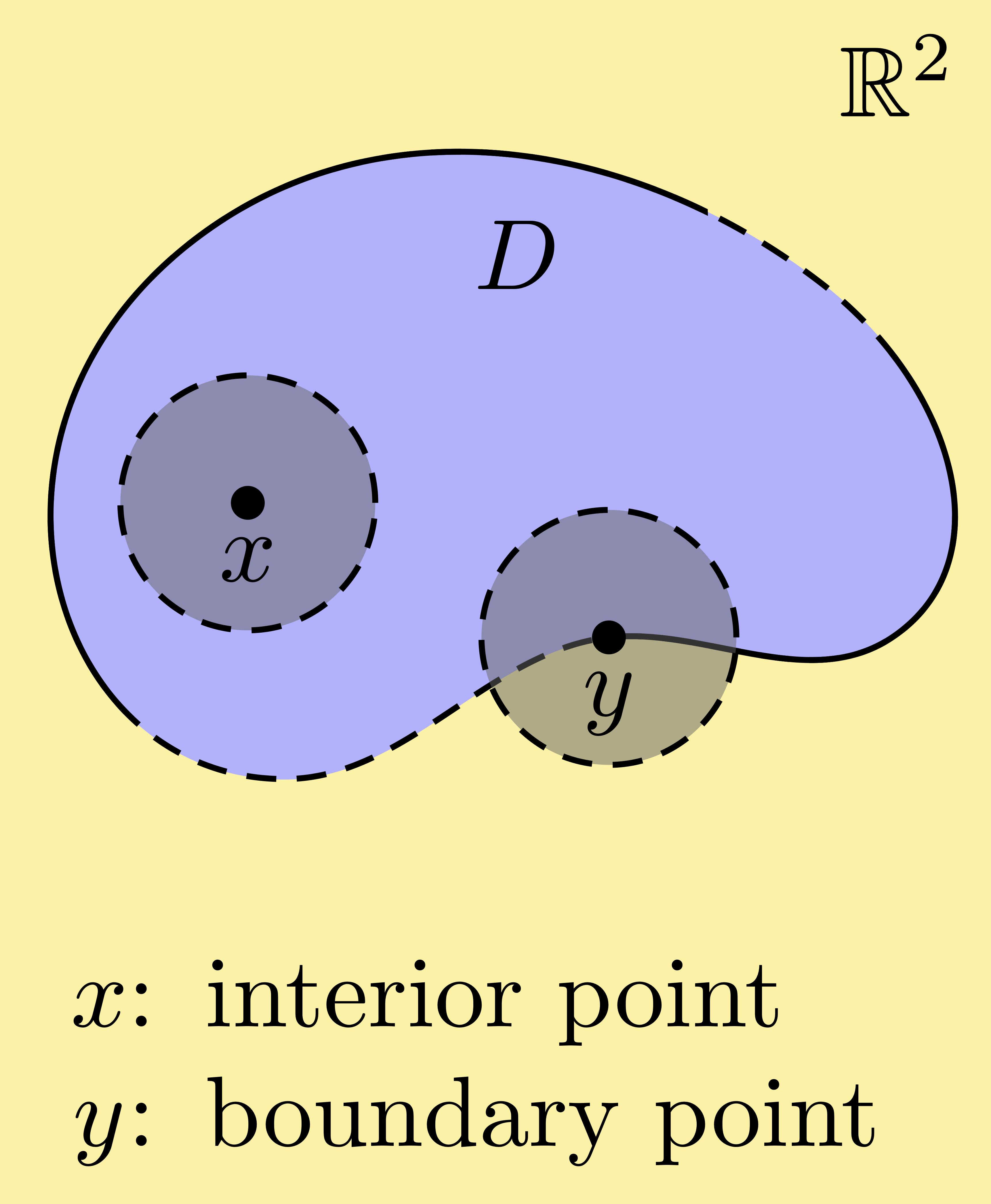 topology boundary interior