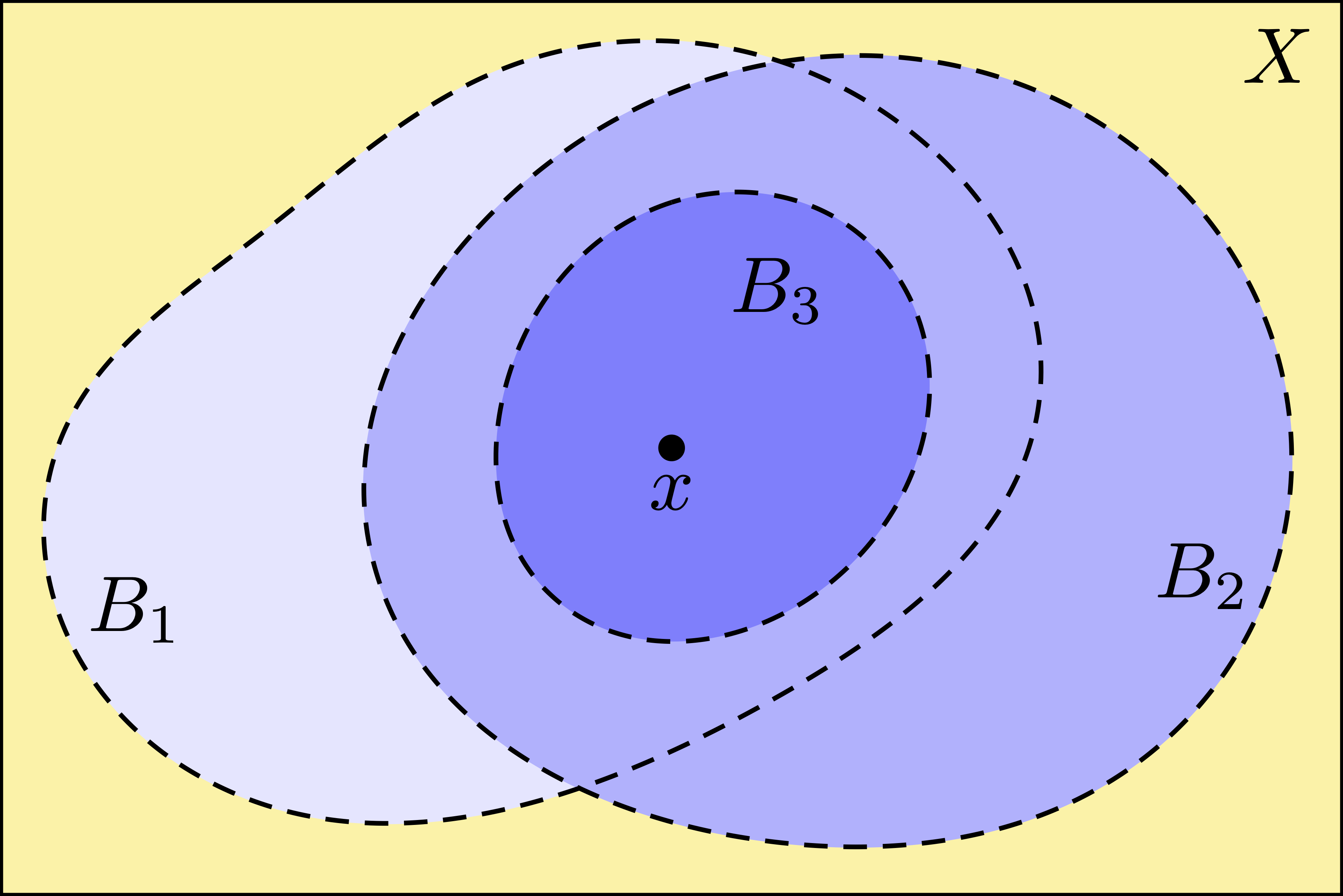 topology base basis